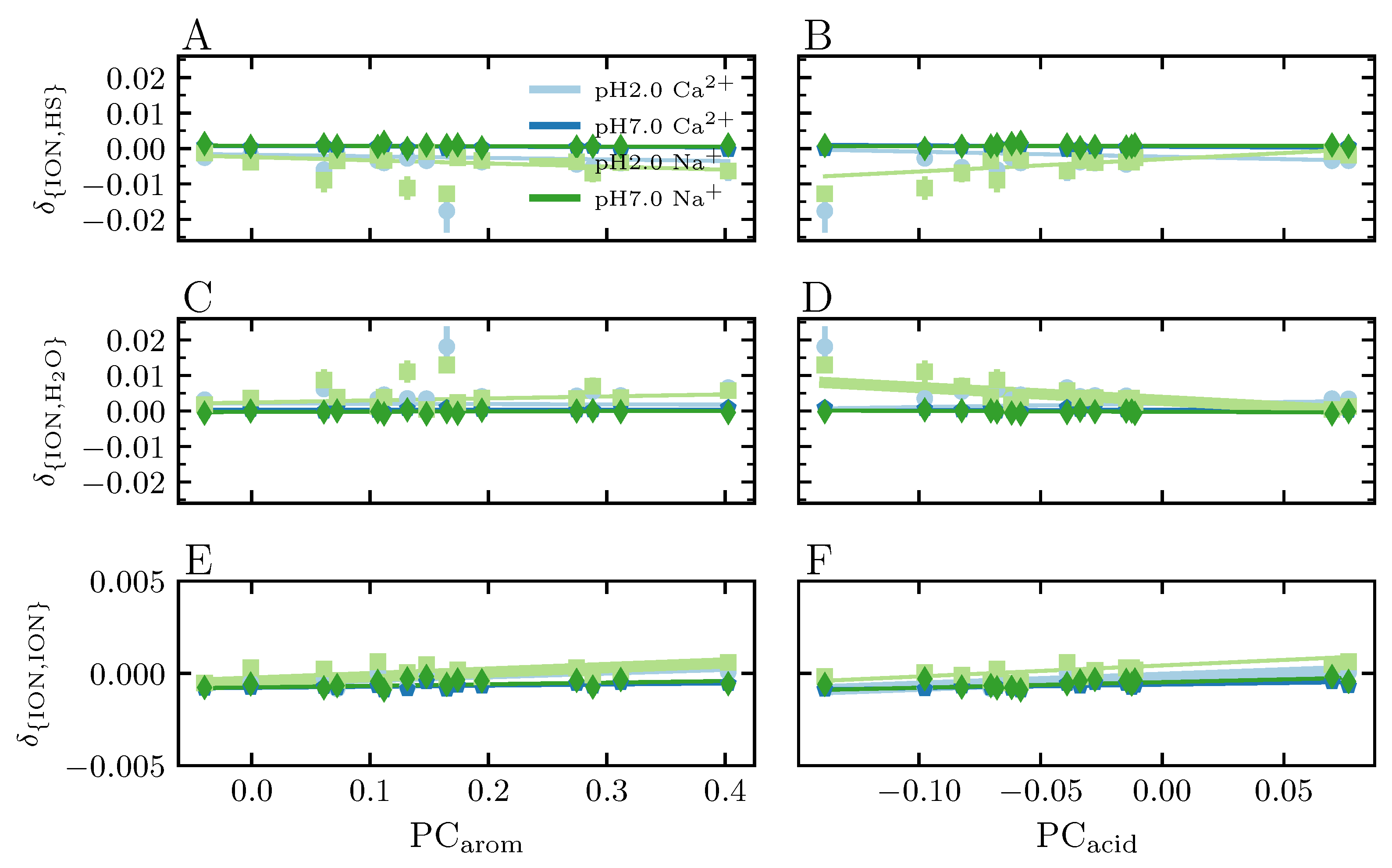 Agronomy 13 01044 g008
