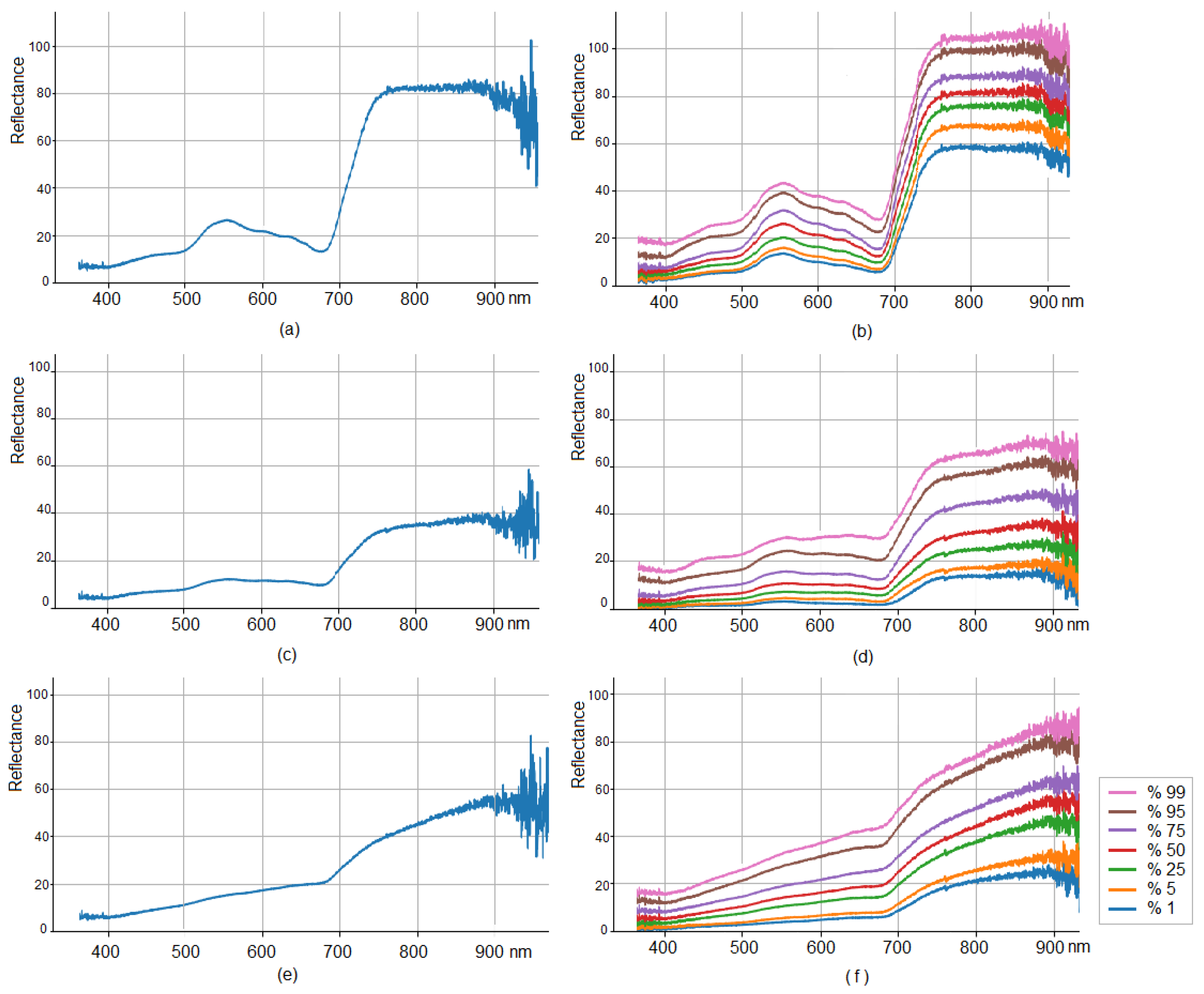 Agronomy 13 01045 g006