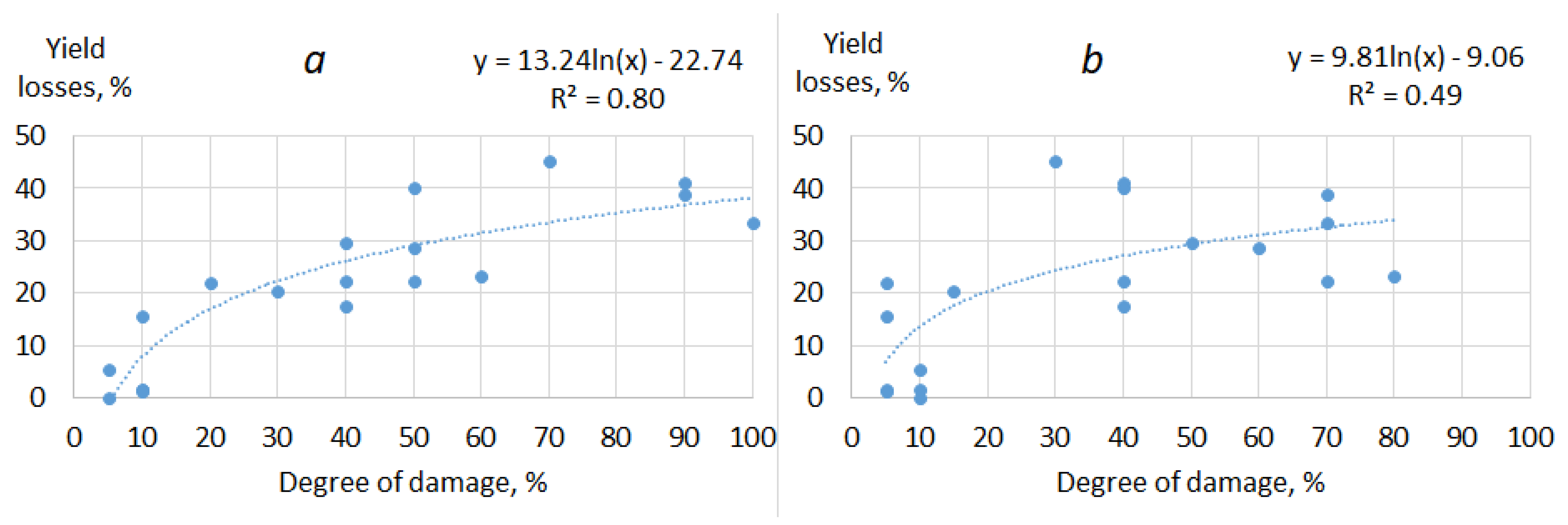 Agronomy 13 01045 g008