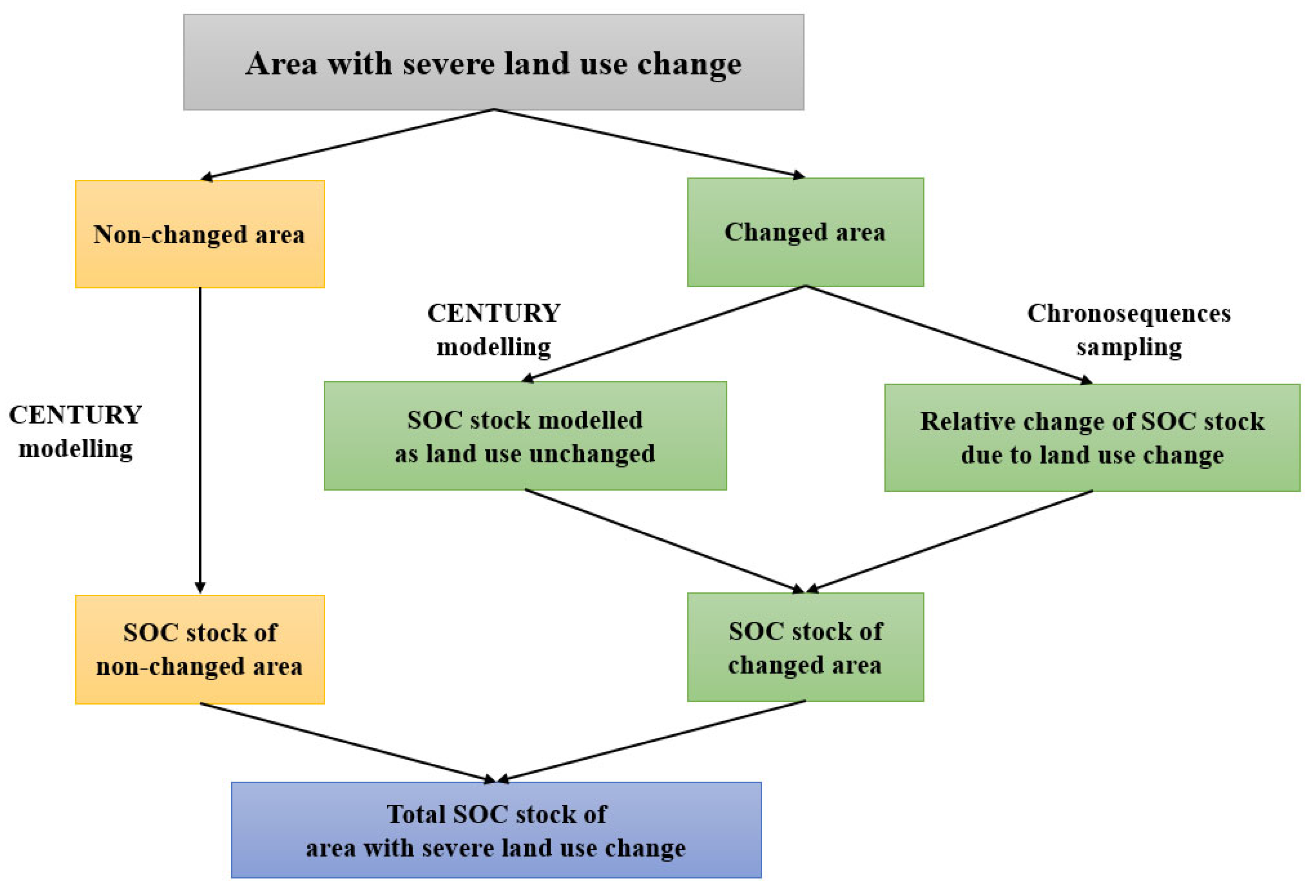 Agronomy 13 01055 g002 Agronomy 13 01055 g002