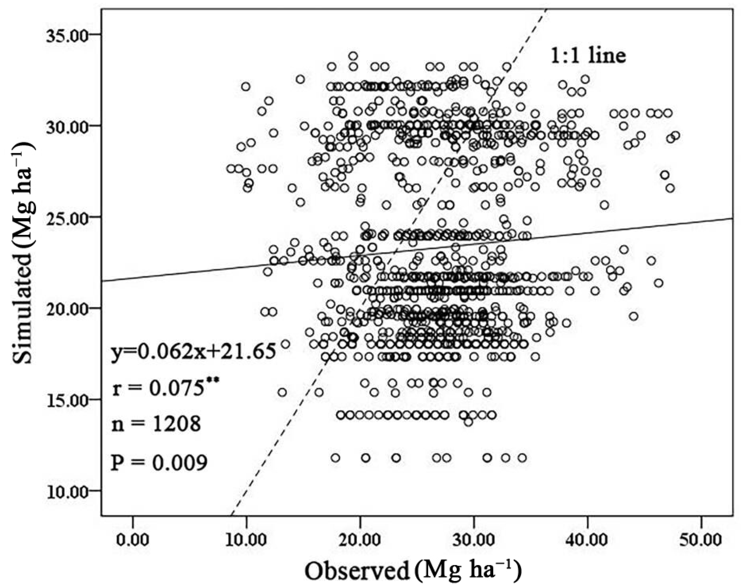 Agronomy 13 01055 g003 Agronomy 13 01055 g003
