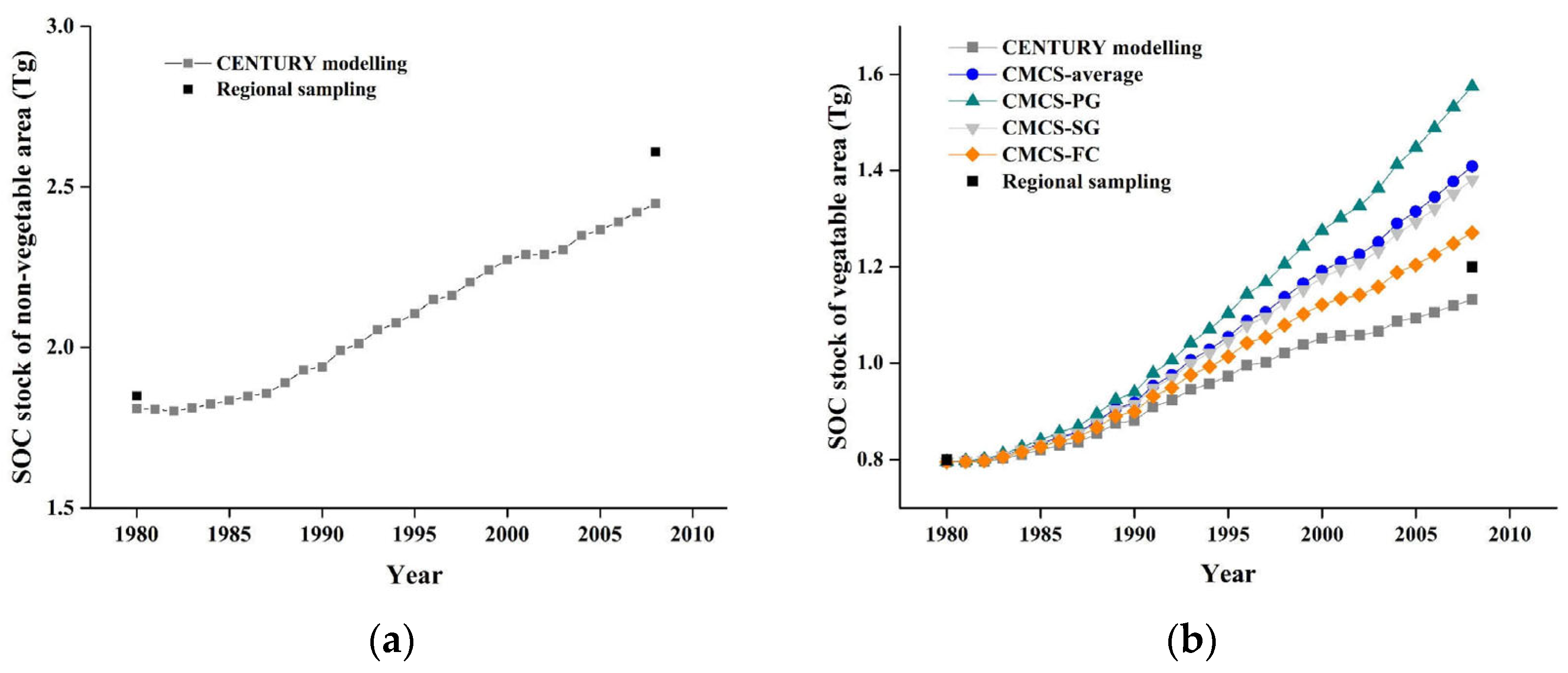 Agronomy 13 01055 g004 Agronomy 13 01055 g004