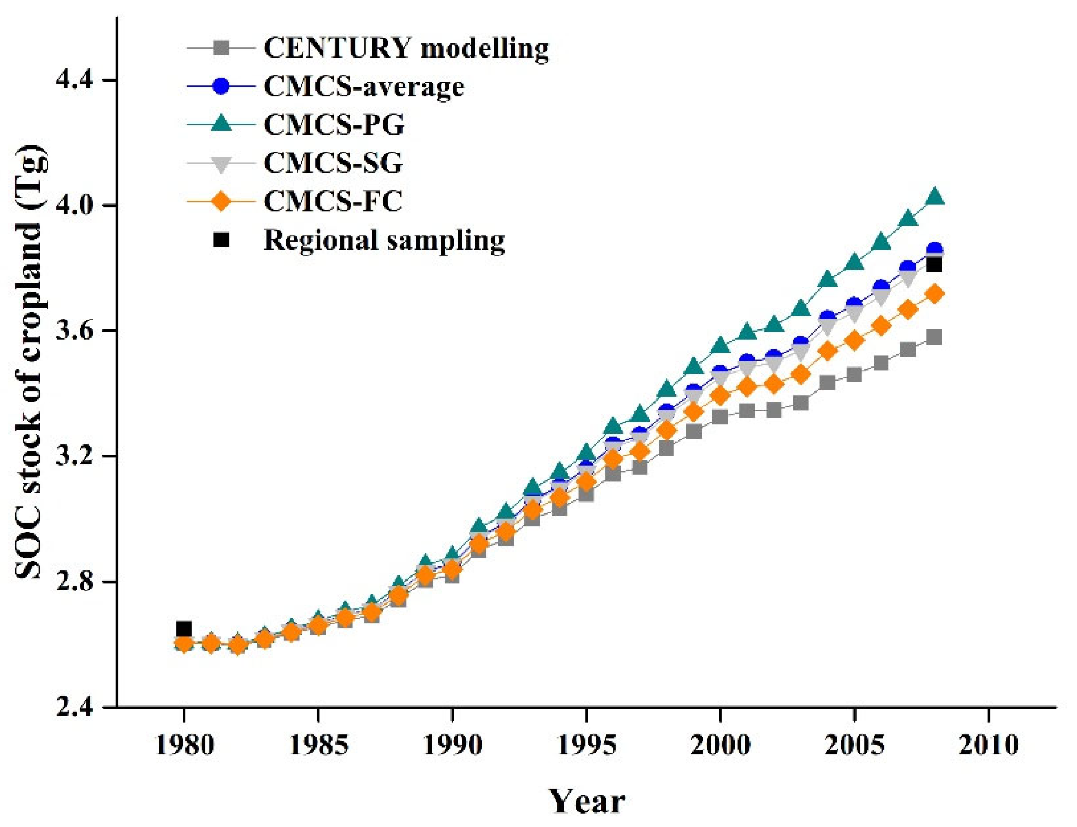 Agronomy 13 01055 g006 Agronomy 13 01055 g006