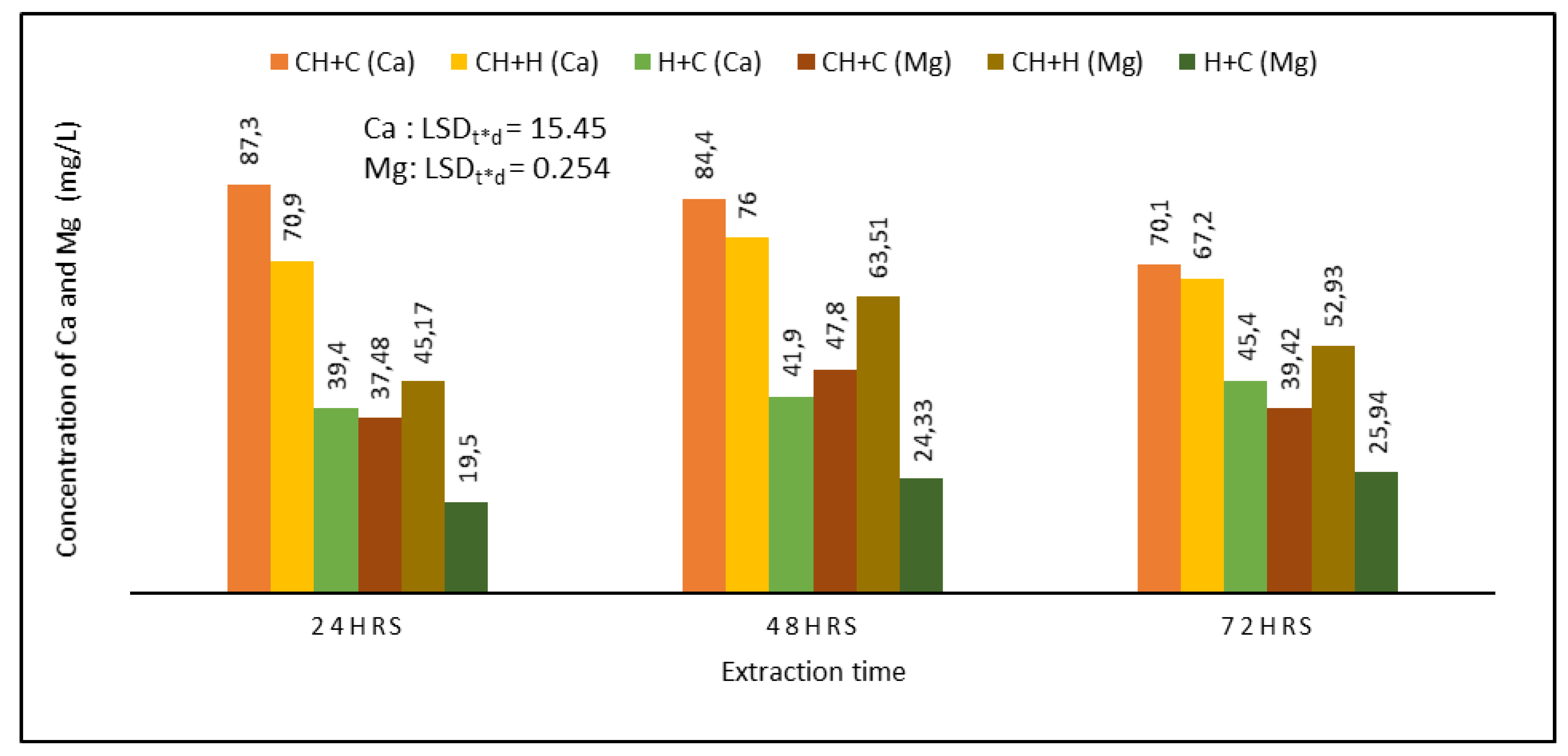 Agronomy 13 01056 g003 Agronomy 13 01056 g003