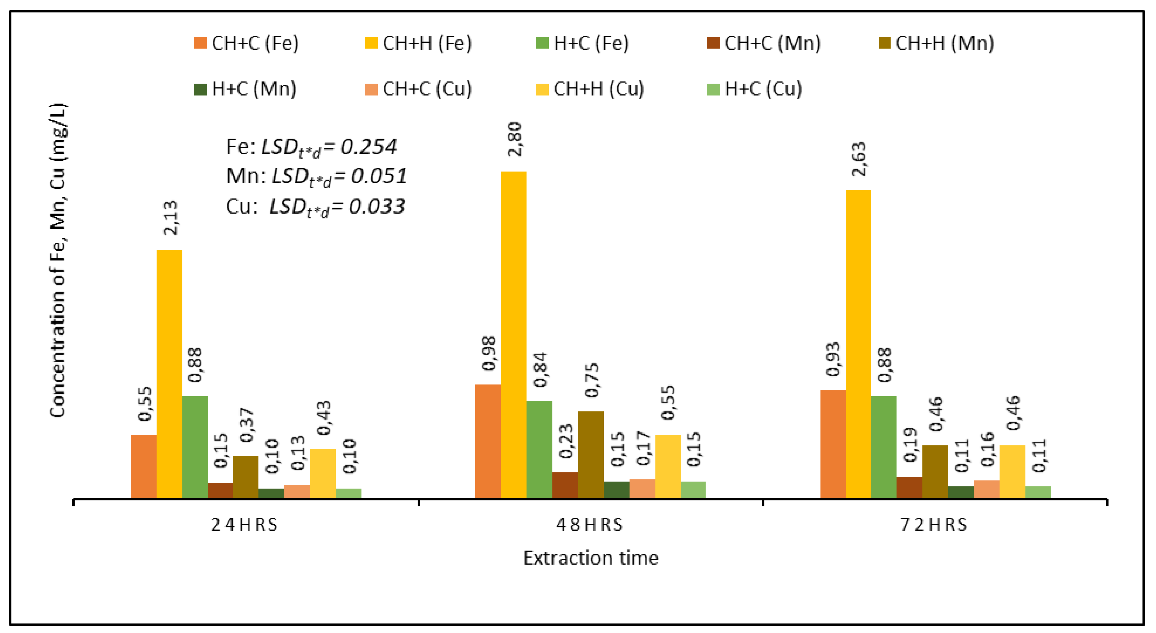 Agronomy 13 01056 g004 Agronomy 13 01056 g004