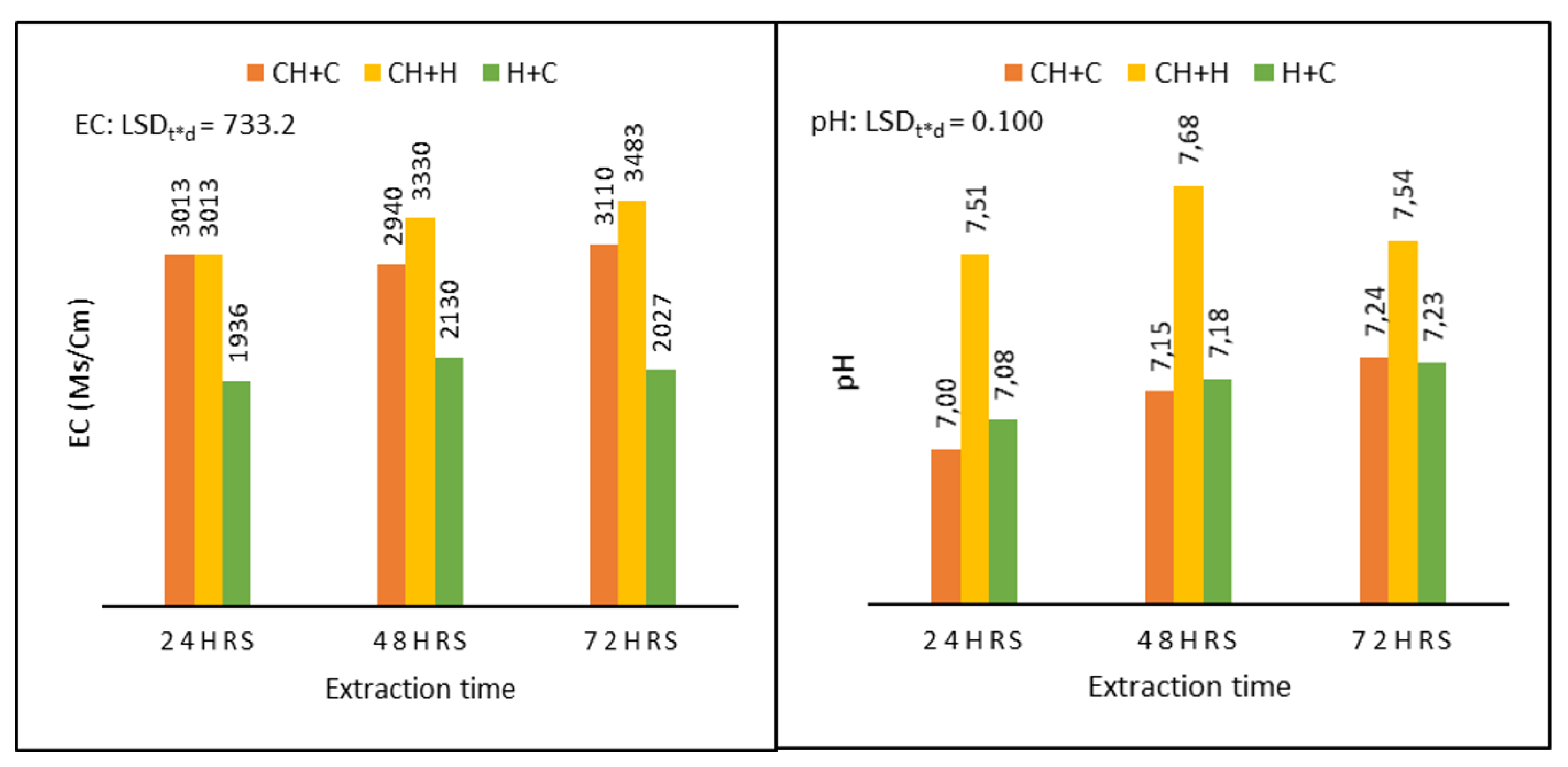 Agronomy 13 01056 g005 Agronomy 13 01056 g005