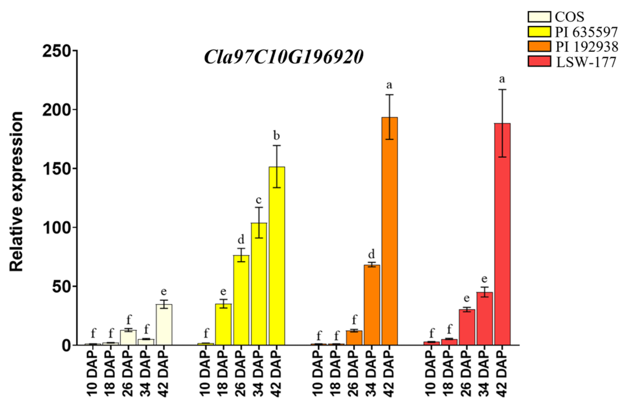 Agronomy 13 01080 g004 Agronomy 13 01080 g004