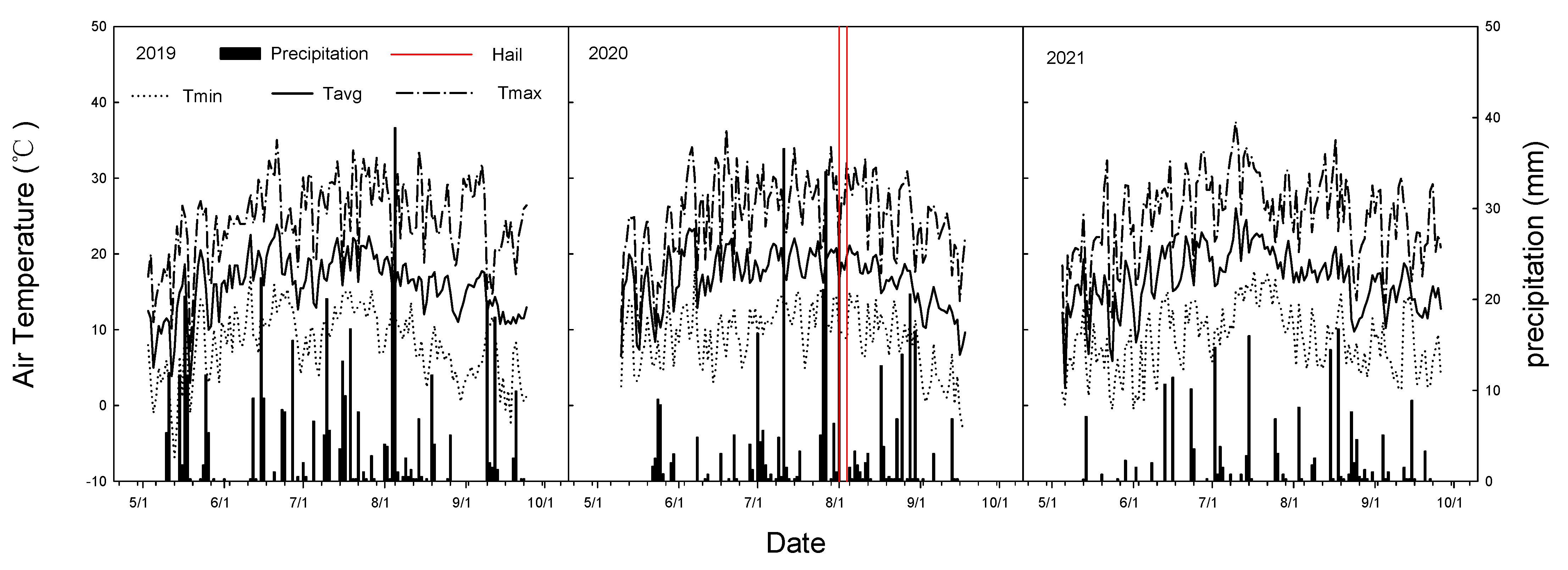 Agronomy 13 01083 g001 Agronomy 13 01083 g001