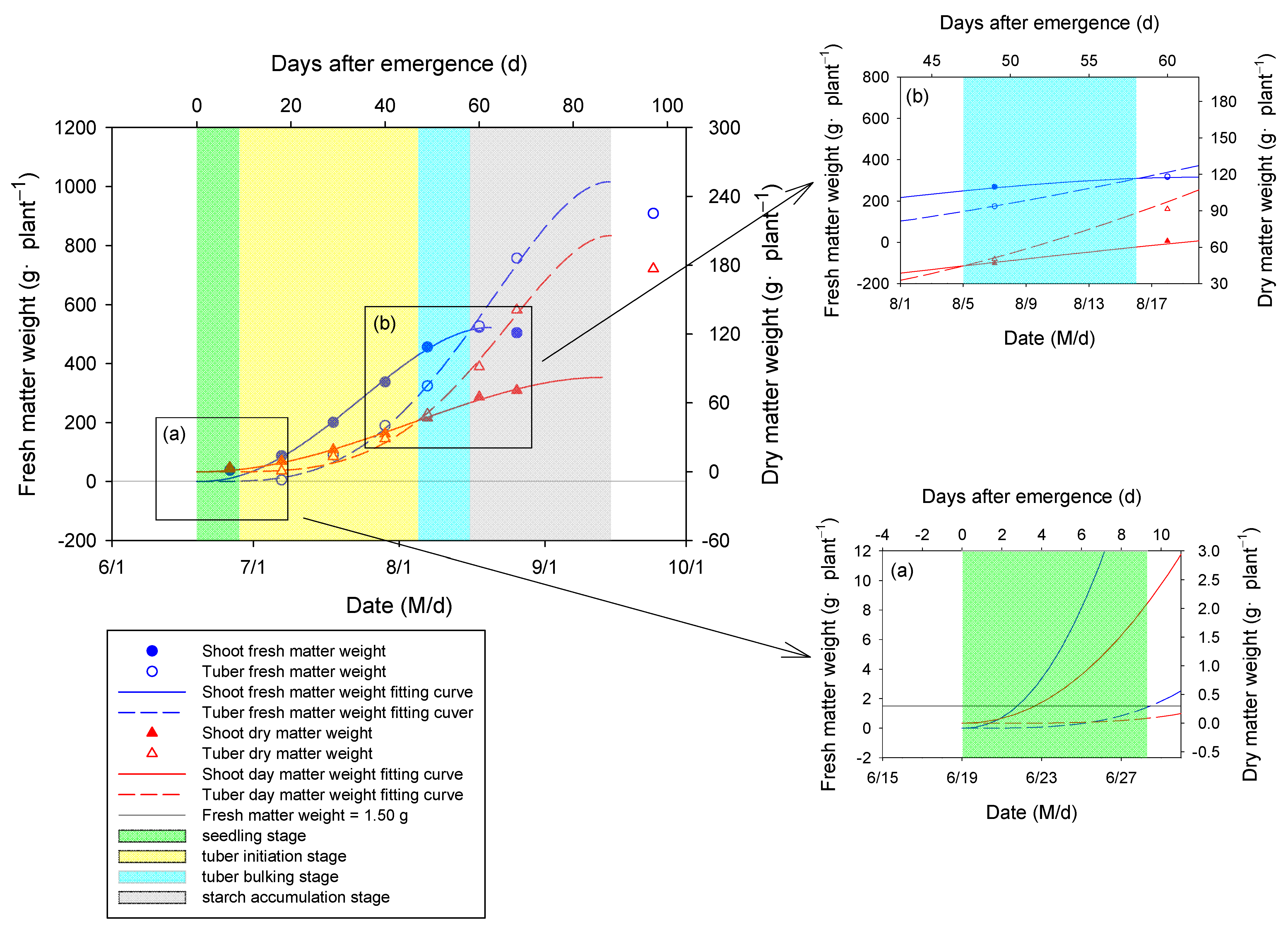 Agronomy 13 01083 g002 Agronomy 13 01083 g002