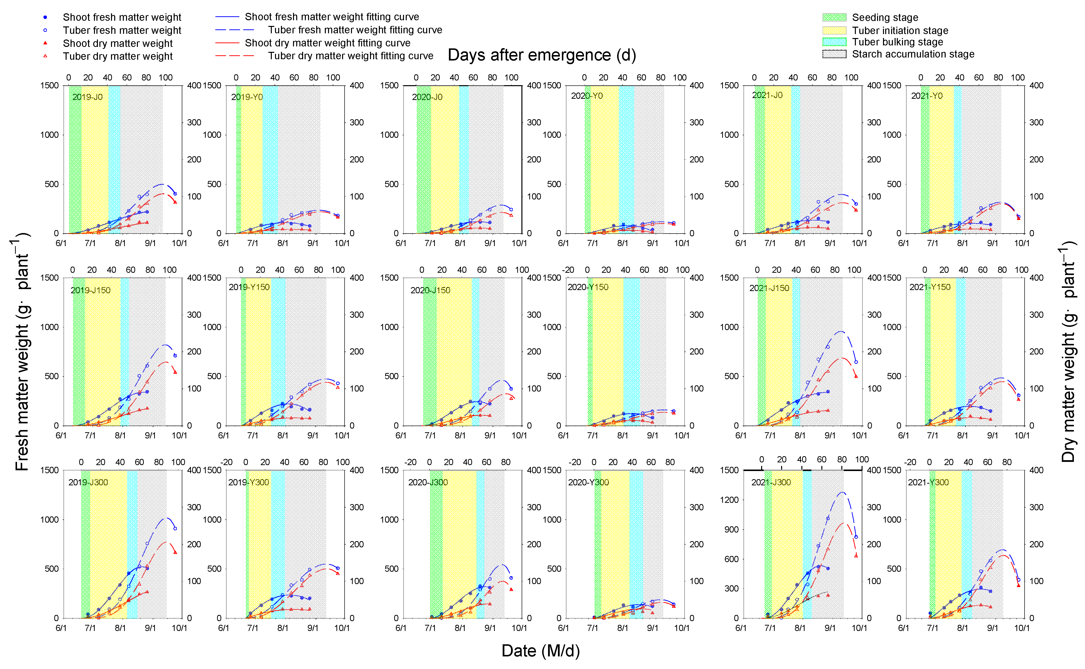 Agronomy 13 01083 g003 Agronomy 13 01083 g003
