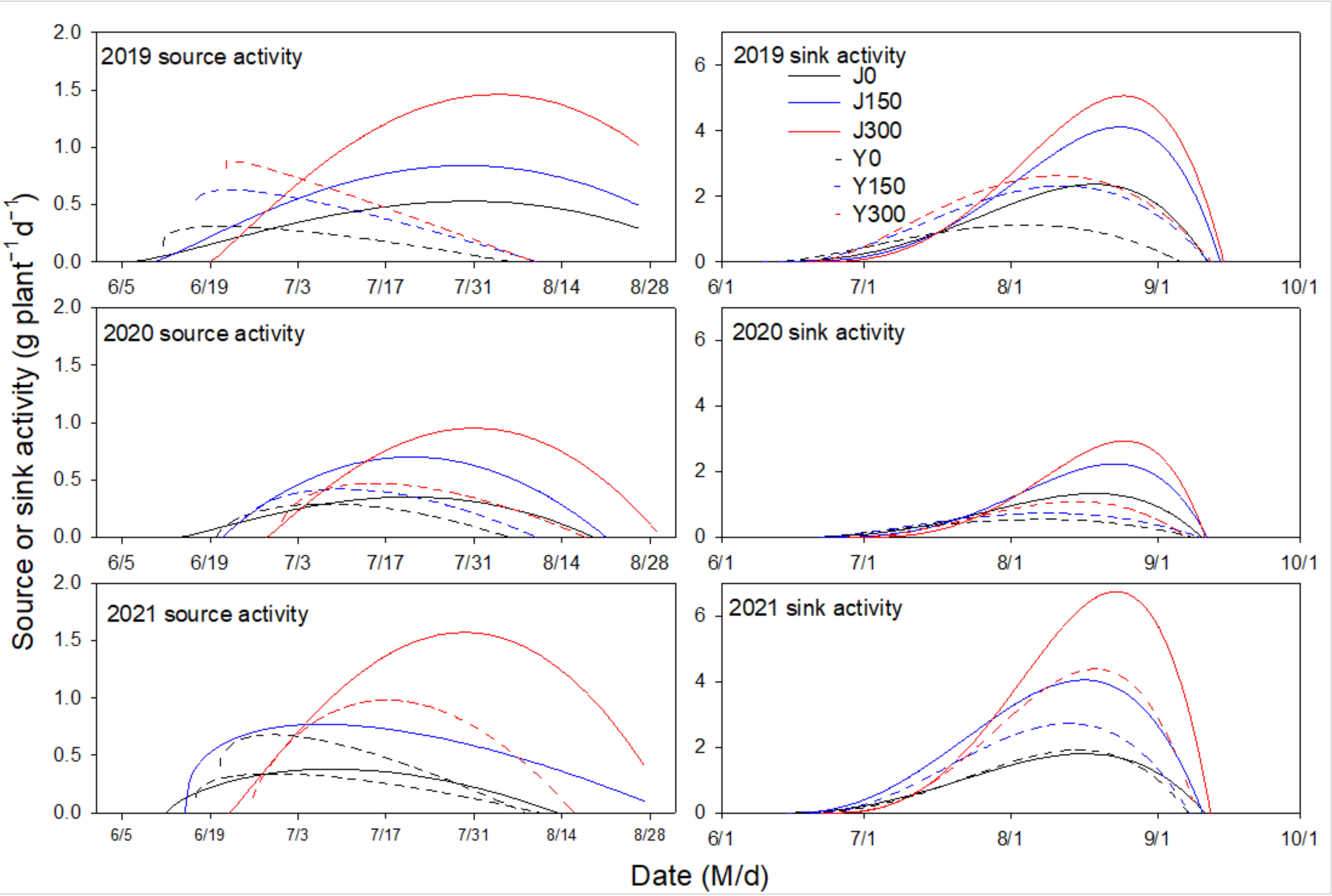 Agronomy 13 01083 g004 Agronomy 13 01083 g004