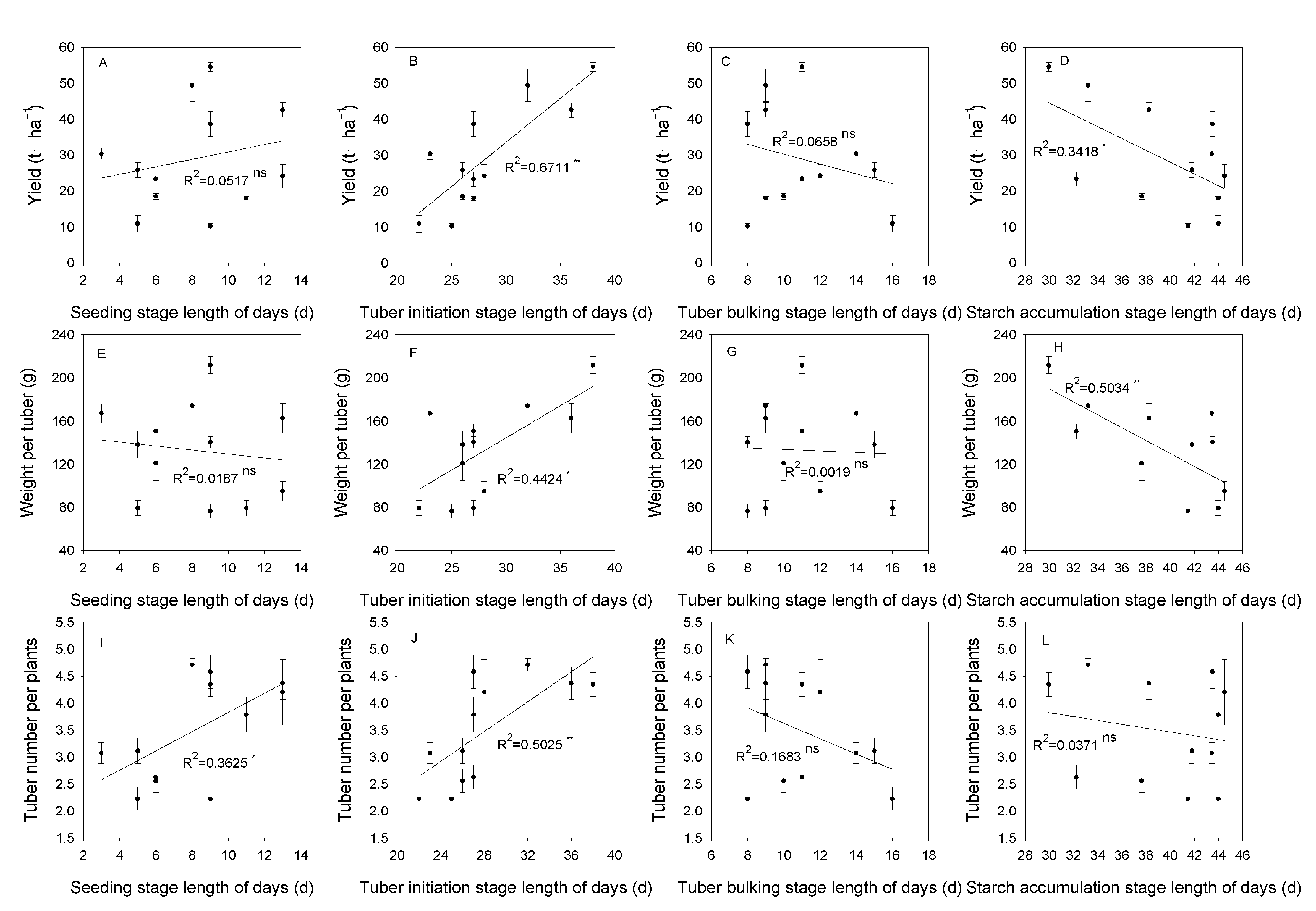 Agronomy 13 01083 g005 Agronomy 13 01083 g005