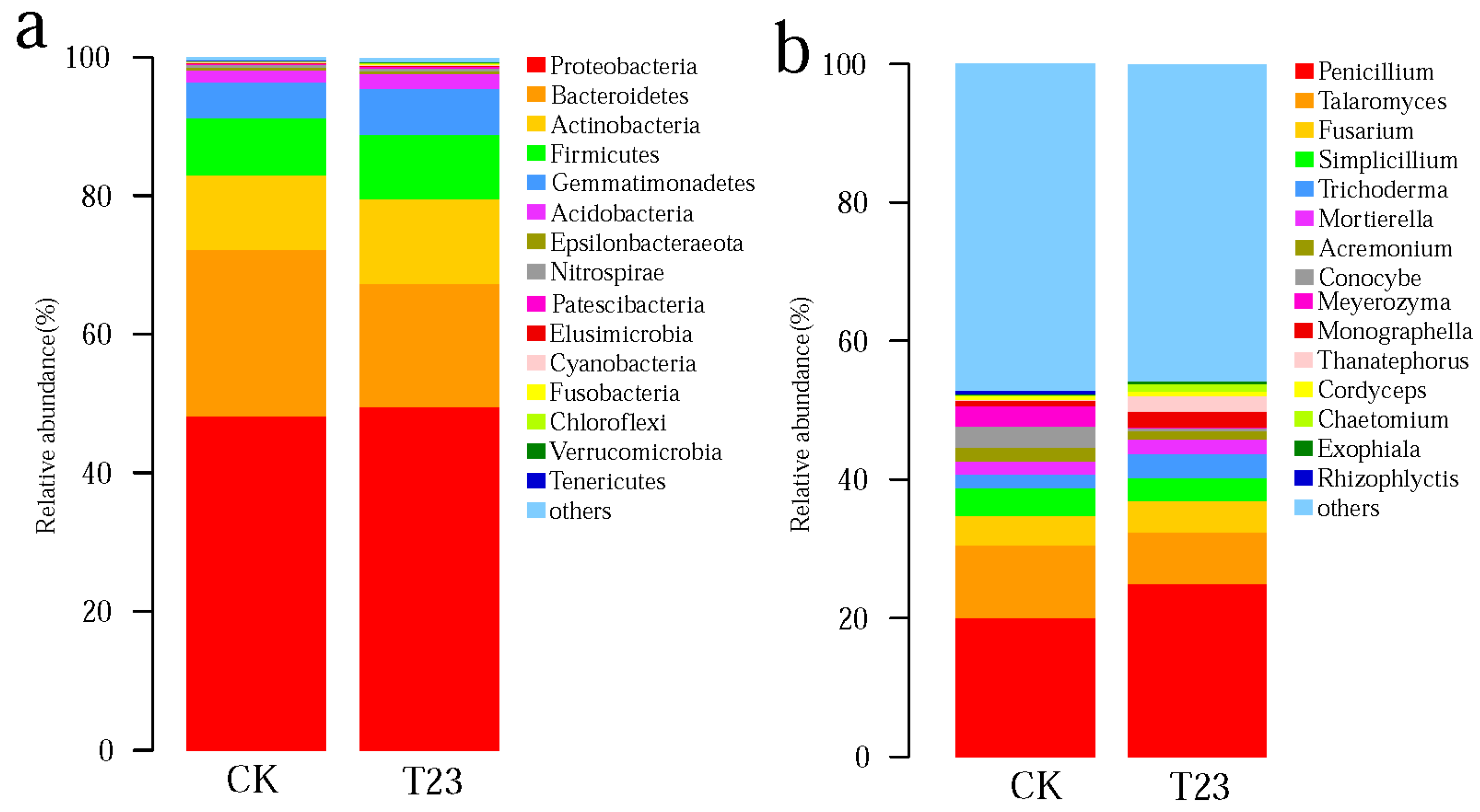 Agronomy 13 01092 g003 Agronomy 13 01092 g003