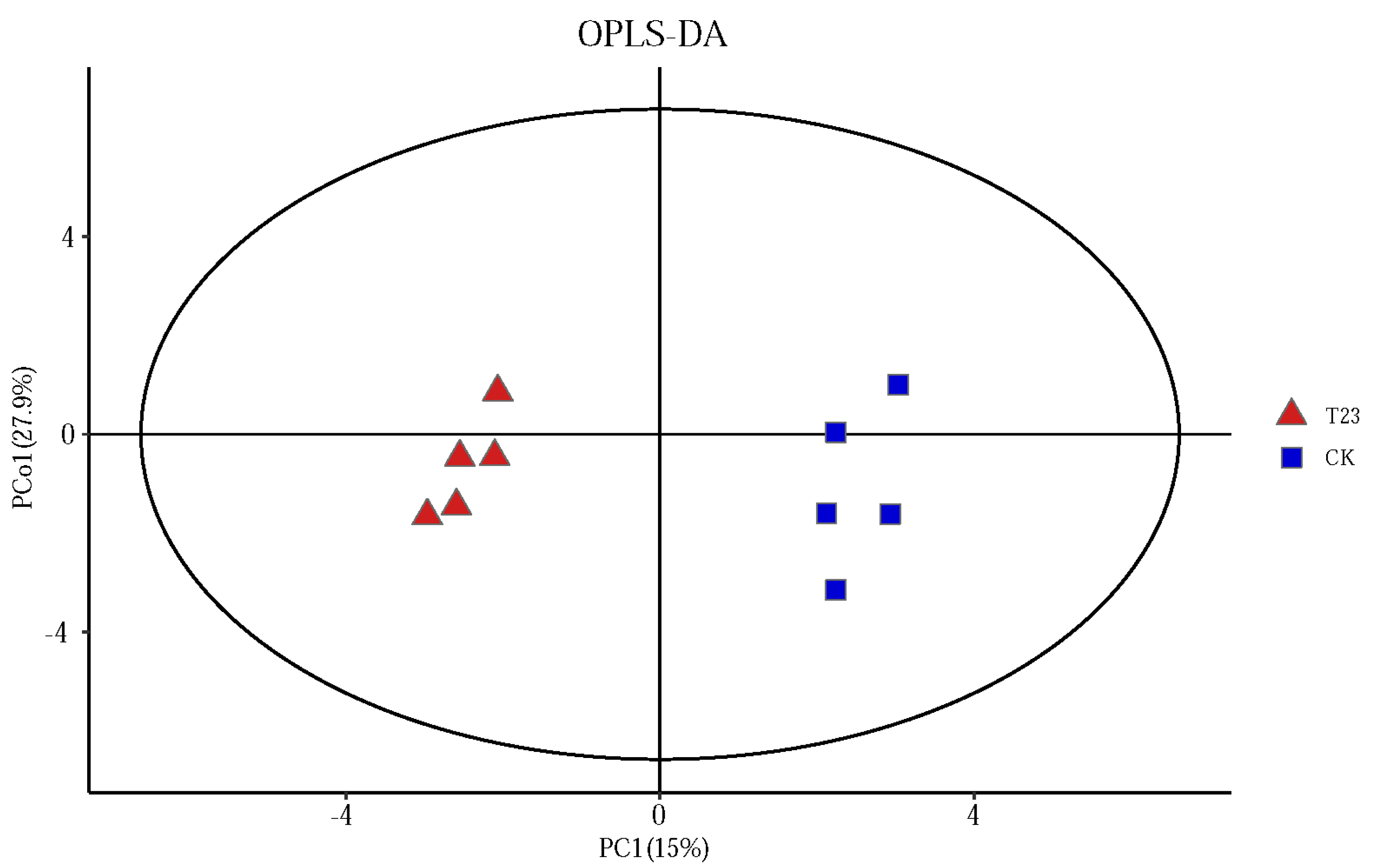 Agronomy 13 01092 g004 Agronomy 13 01092 g004