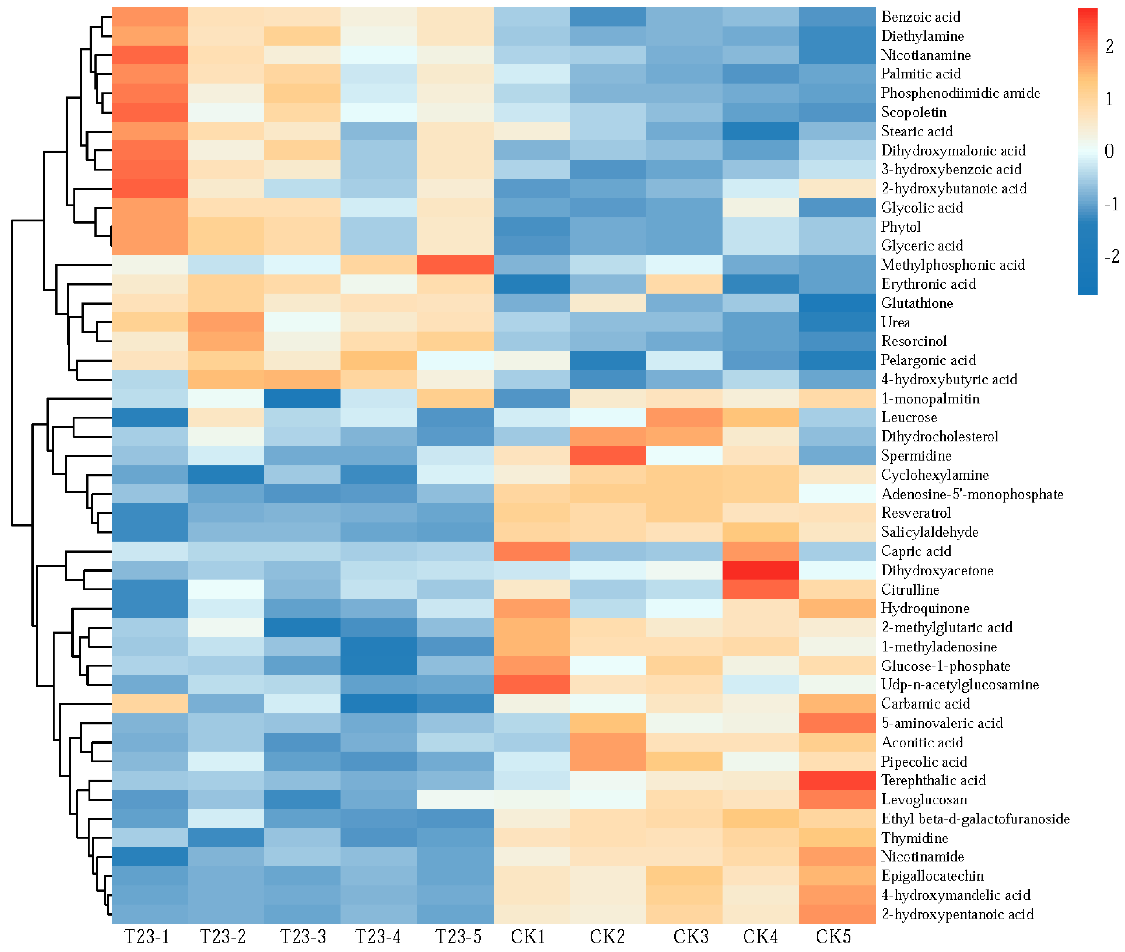 Agronomy 13 01092 g005 Agronomy 13 01092 g005