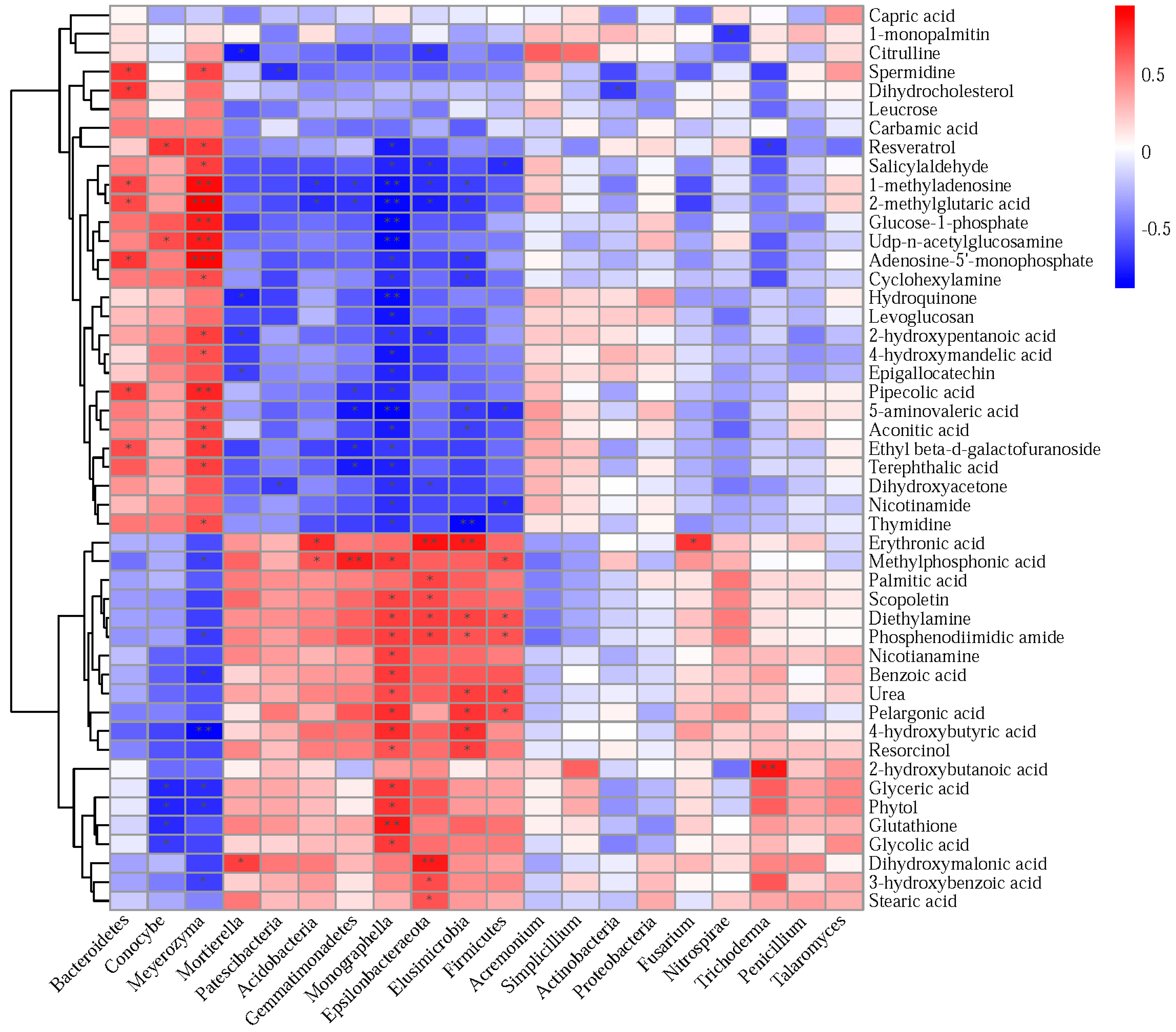 Agronomy 13 01092 g006 Agronomy 13 01092 g006