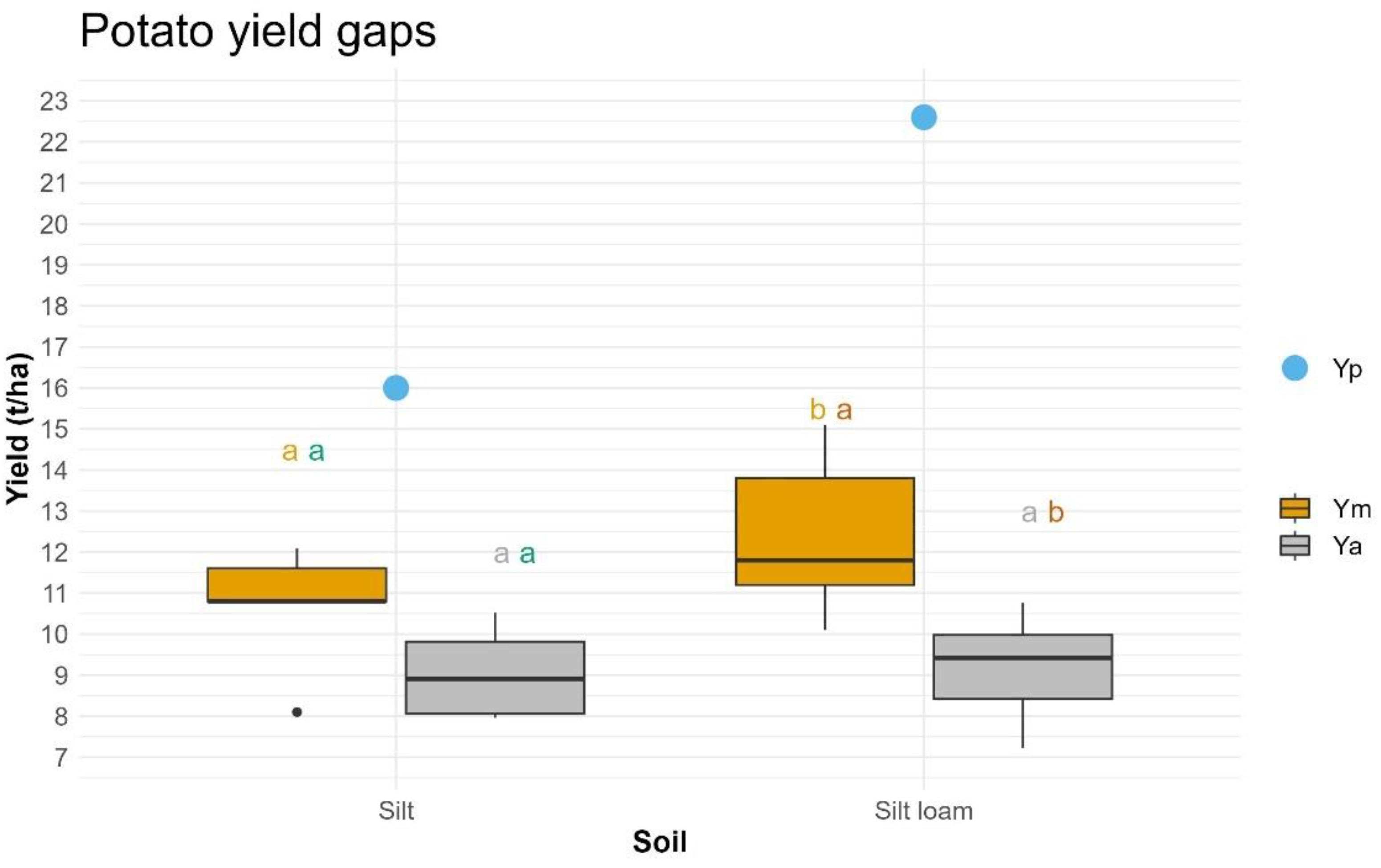 Agronomy 13 01104 g006