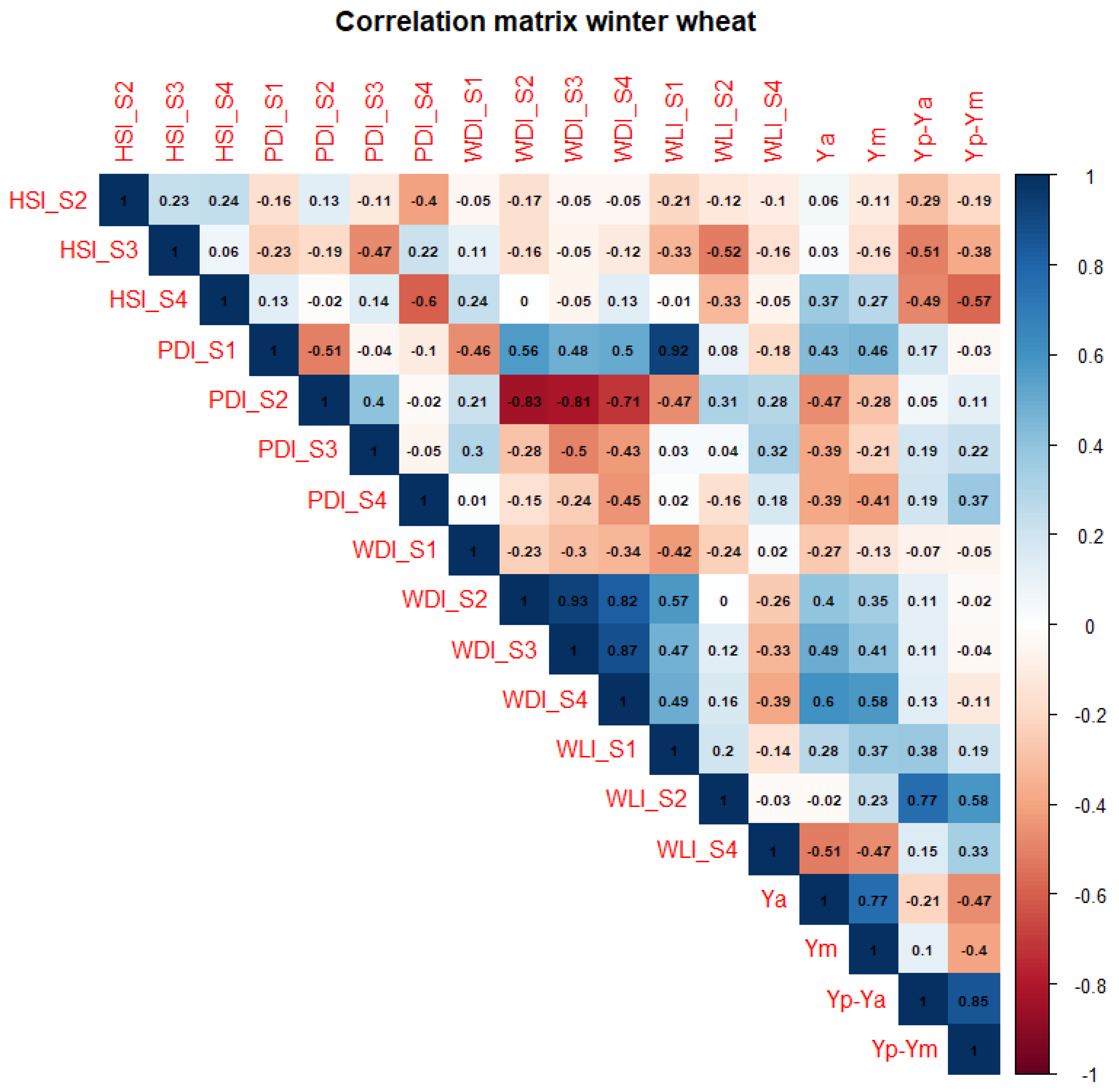 Agronomy 13 01104 g007