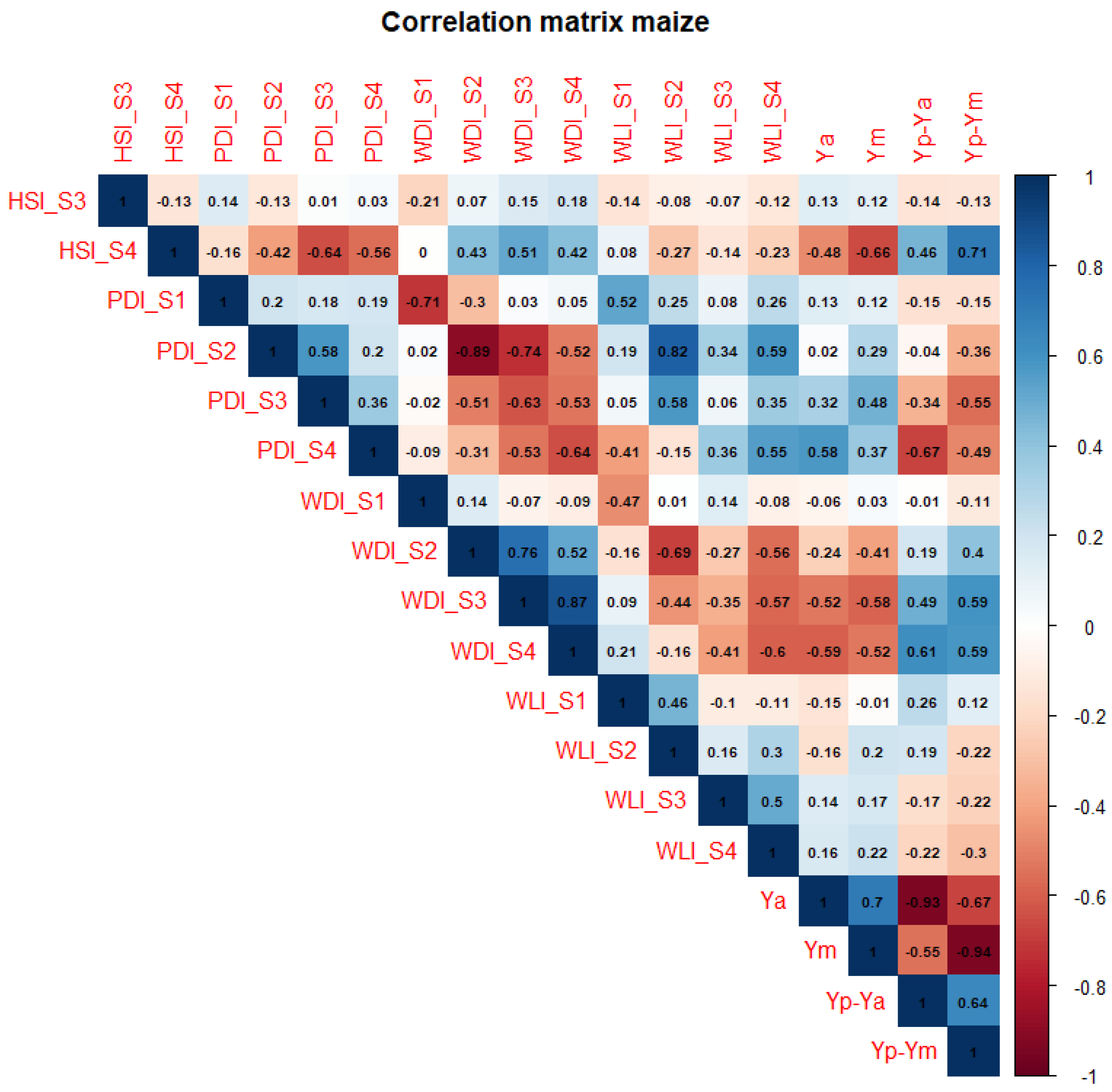 Agronomy 13 01104 g008