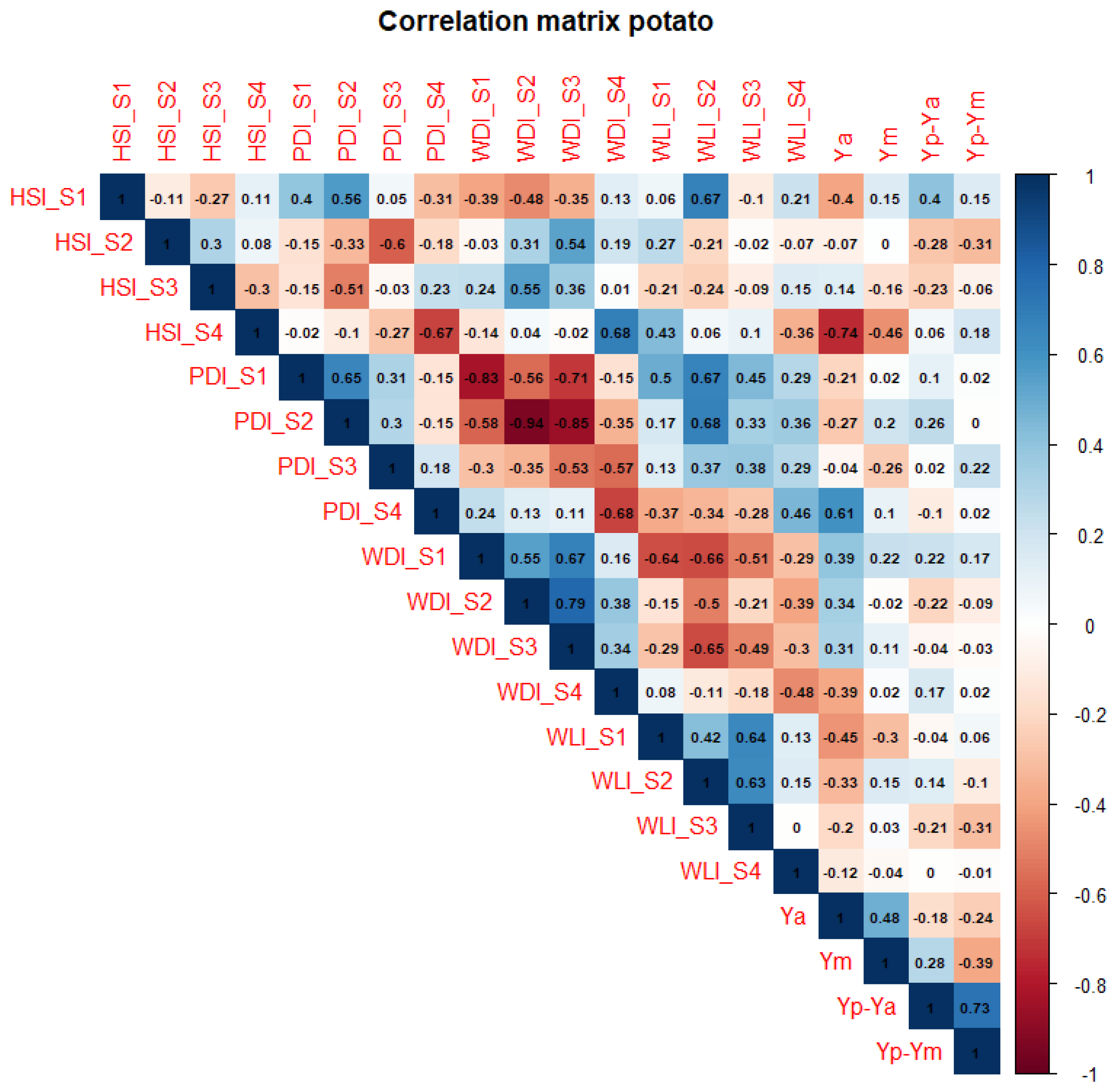 Agronomy 13 01104 g009