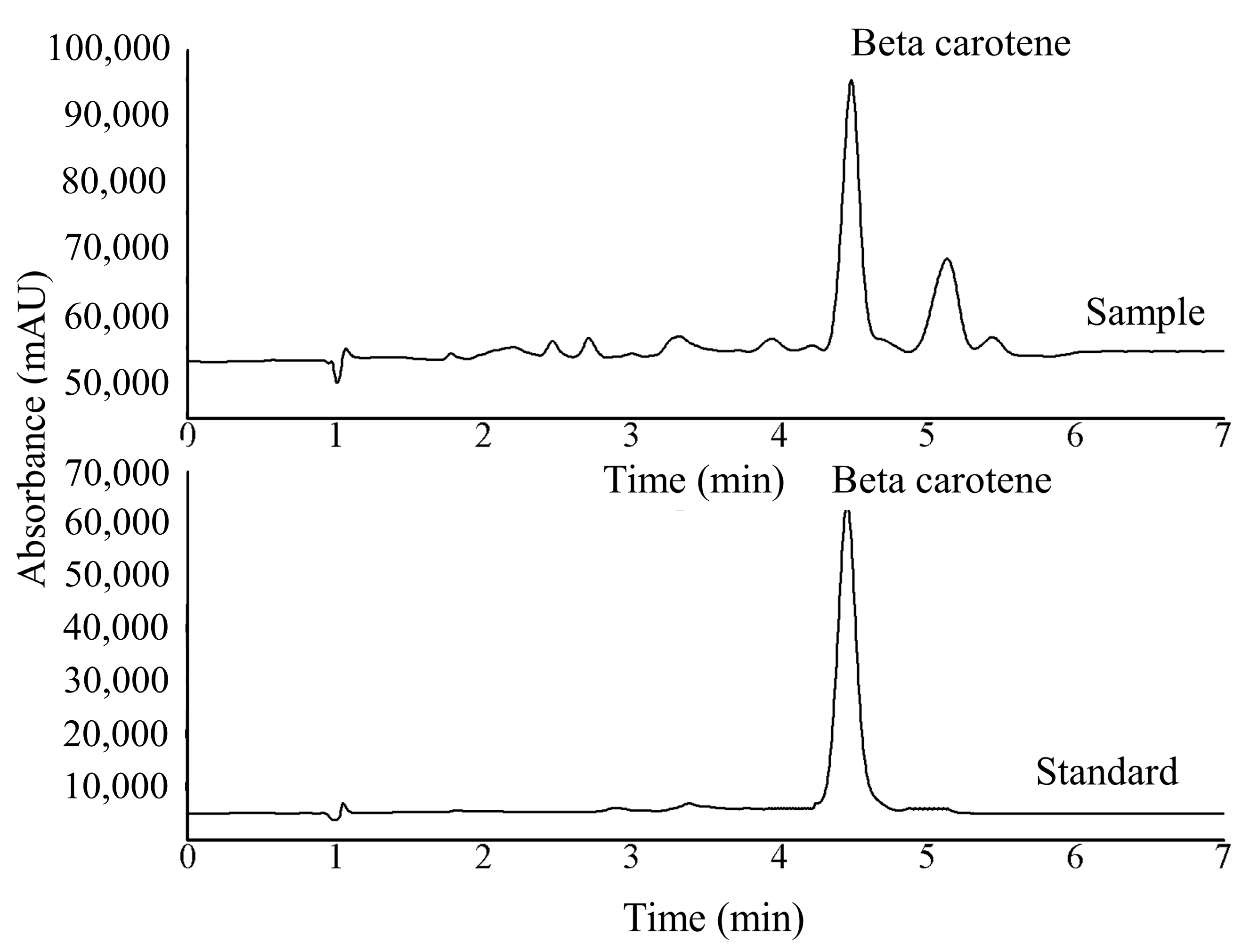 Agronomy 13 01109 g002 Agronomy 13 01109 g002