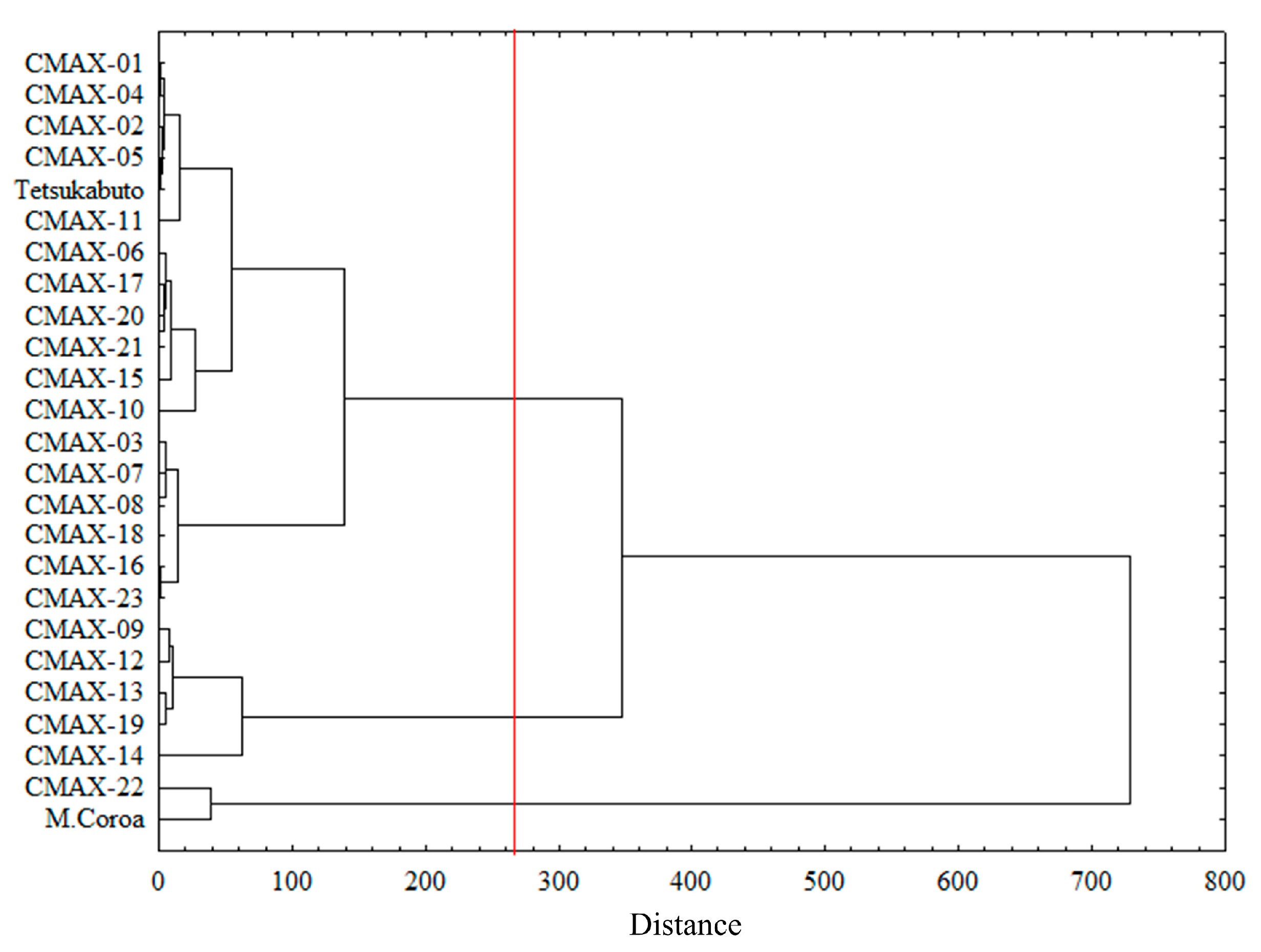 Agronomy 13 01109 g003 Agronomy 13 01109 g003