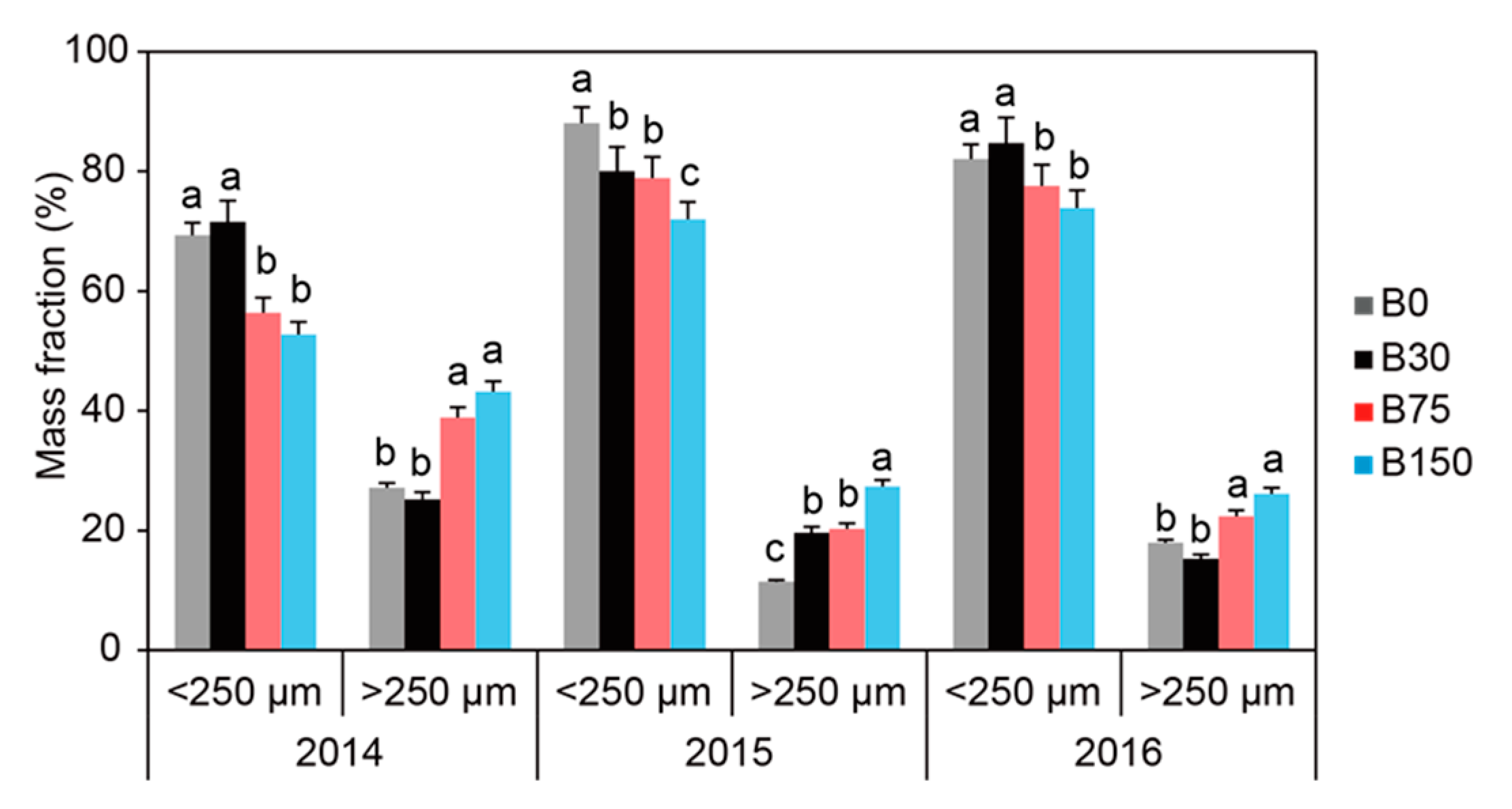 Agronomy 13 01111 g002 Agronomy 13 01111 g002