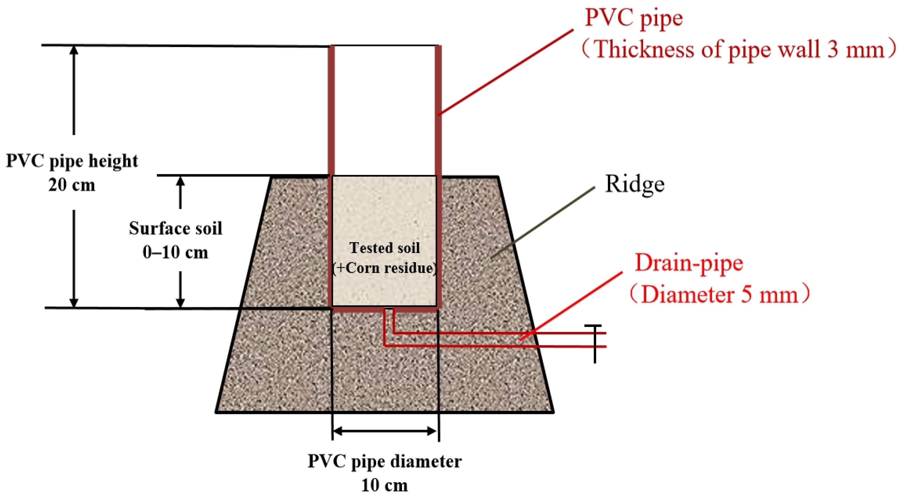 Agronomy 13 01121 g001 Agronomy 13 01121 g001