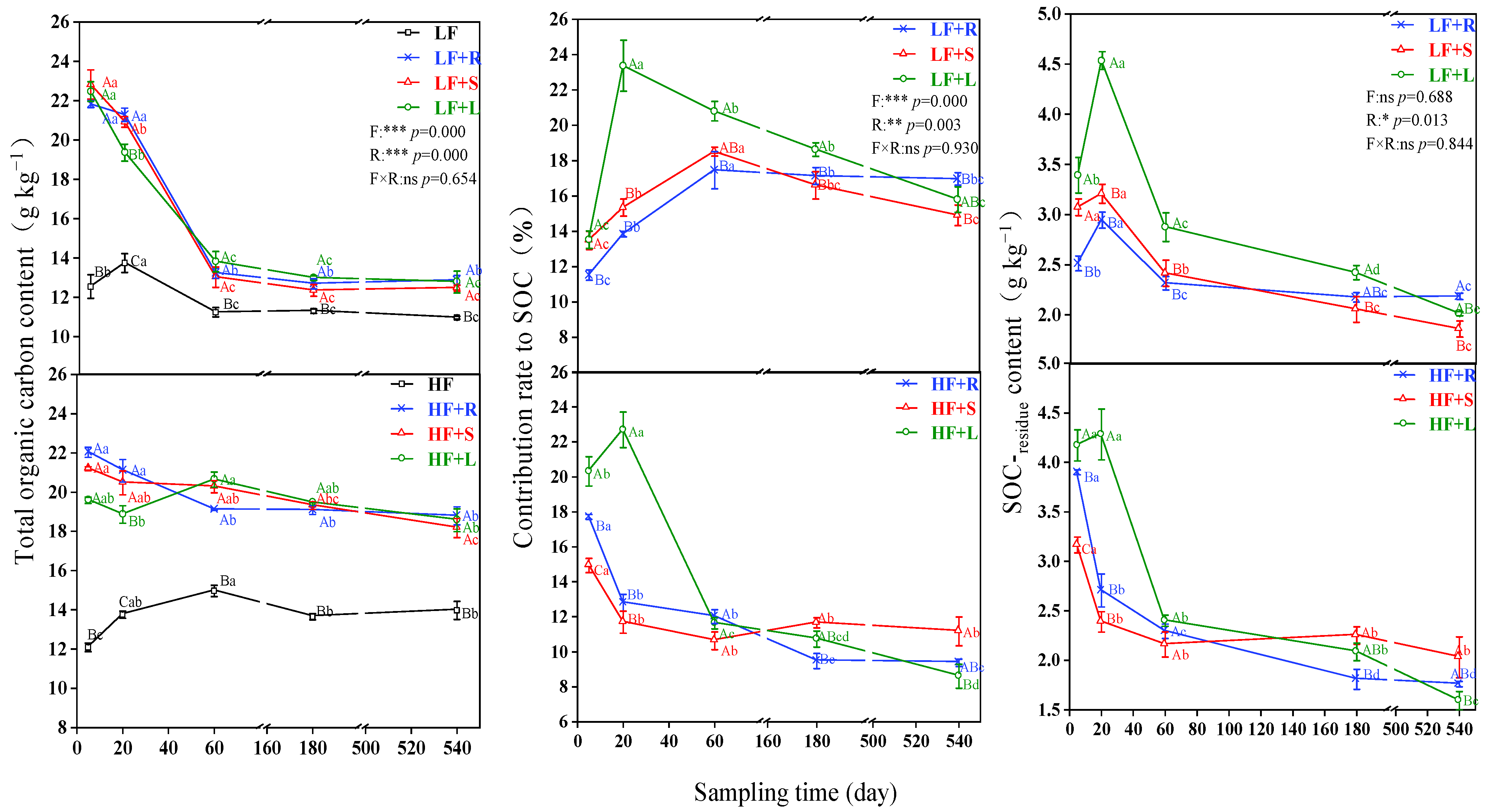 Agronomy 13 01121 g002 Agronomy 13 01121 g002