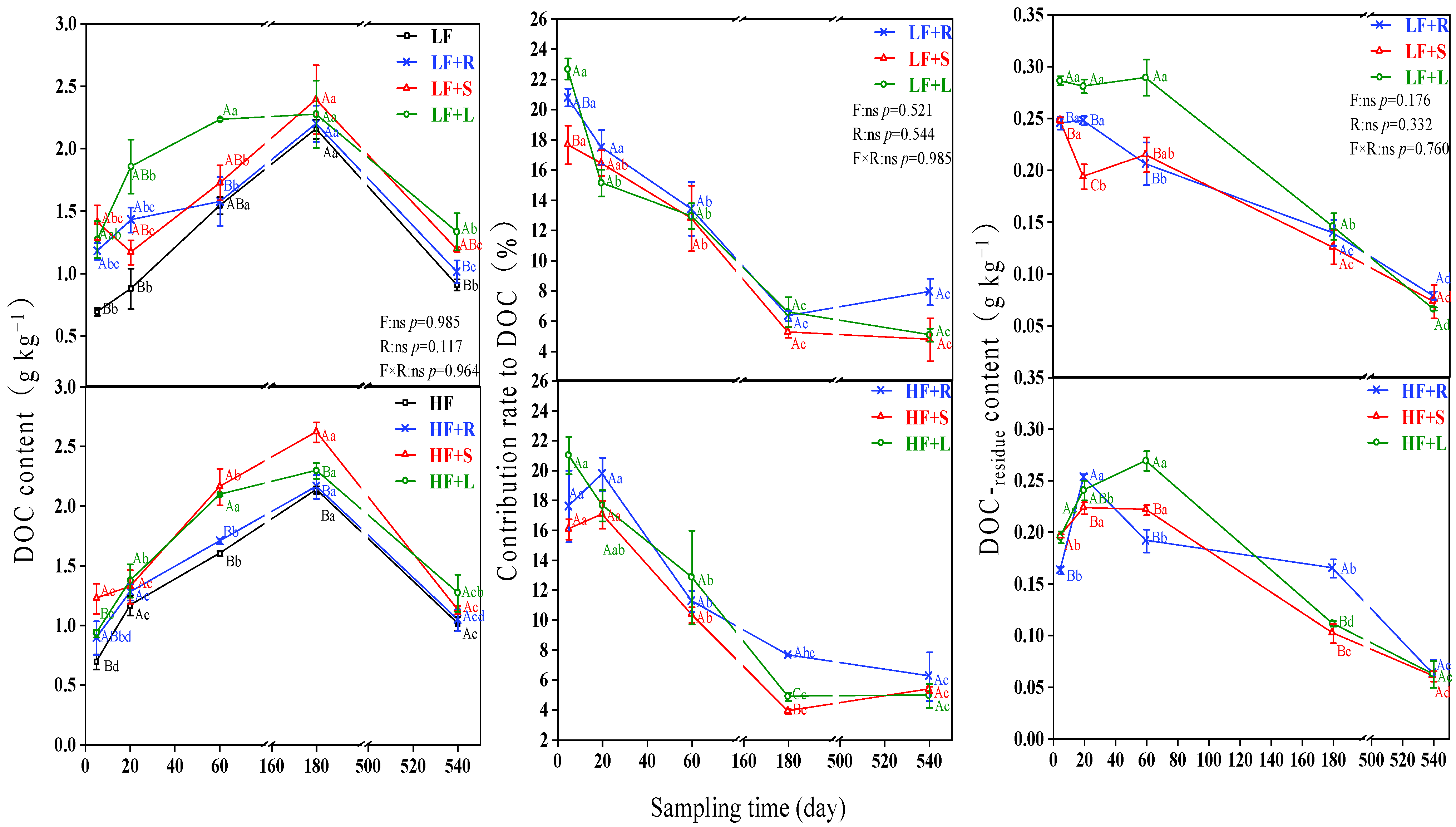 Agronomy 13 01121 g003 Agronomy 13 01121 g003