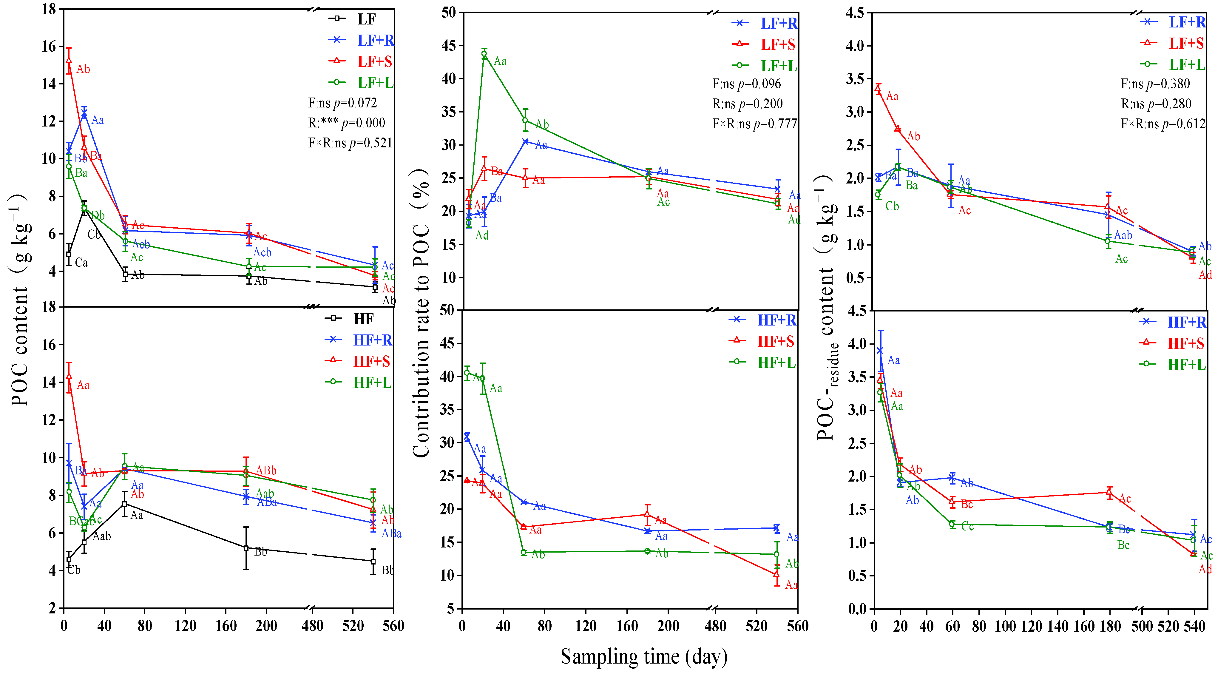Agronomy 13 01121 g004 Agronomy 13 01121 g004