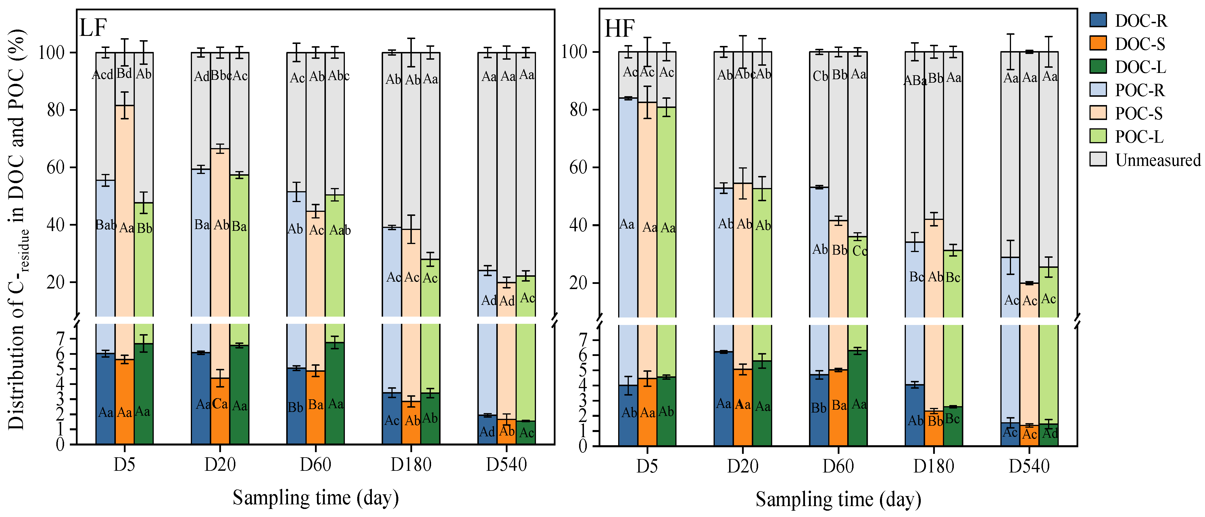 Agronomy 13 01121 g005 Agronomy 13 01121 g005