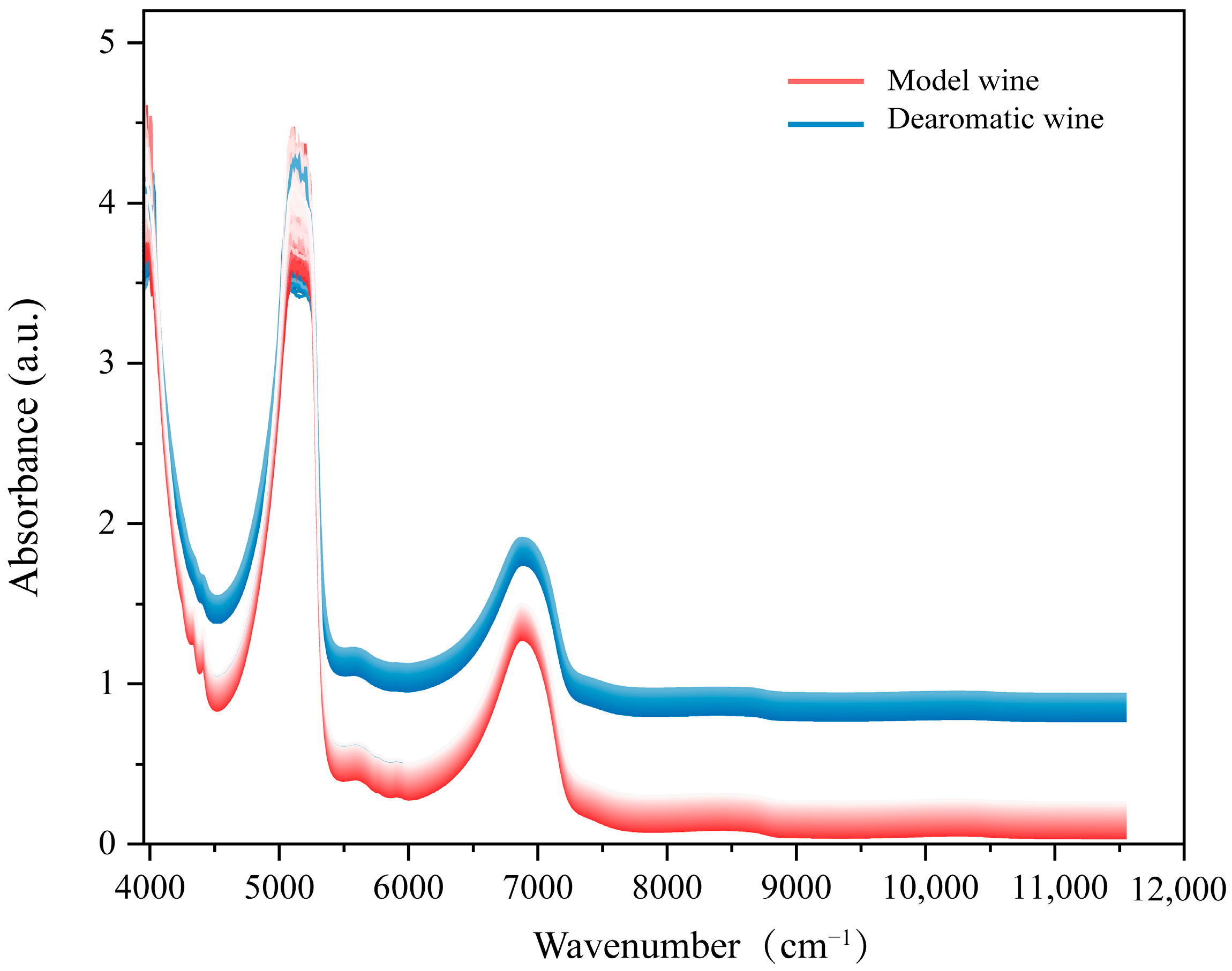 Agronomy 13 01123 g001 Agronomy 13 01123 g001