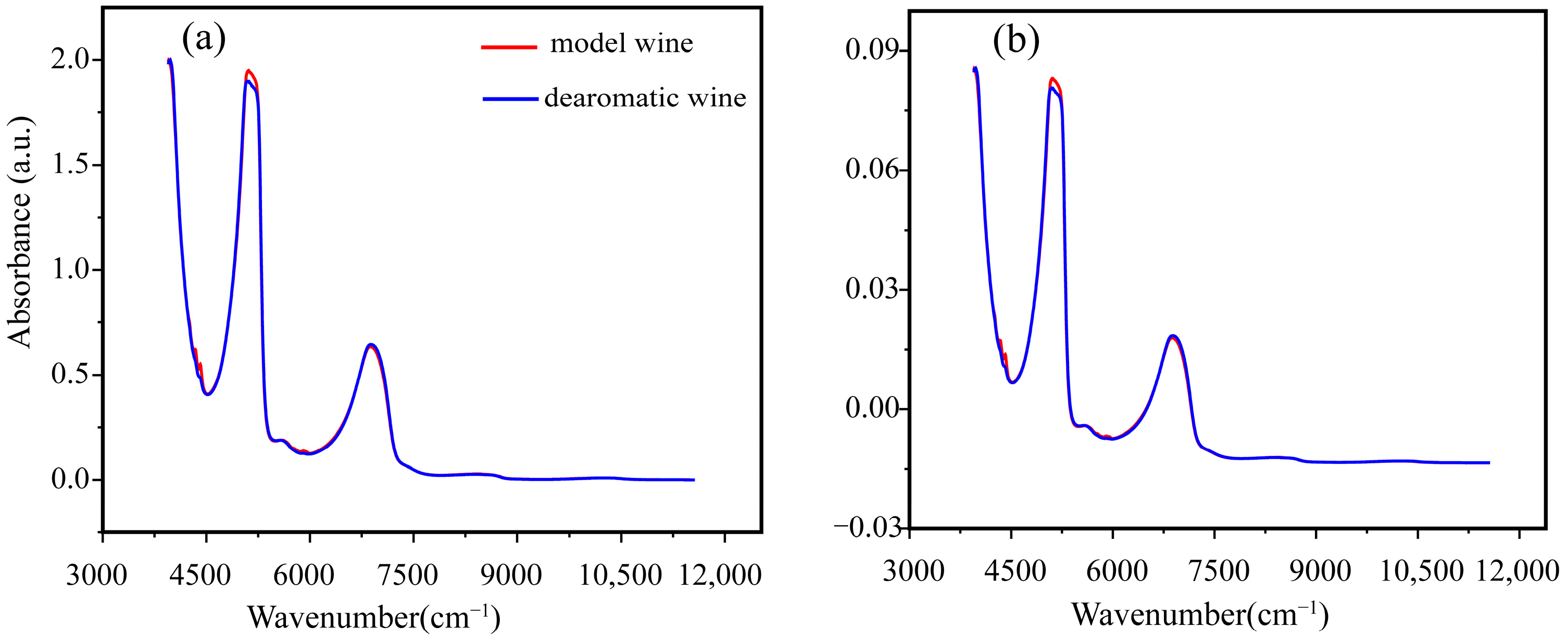 Agronomy 13 01123 g002a Agronomy 13 01123 g002a