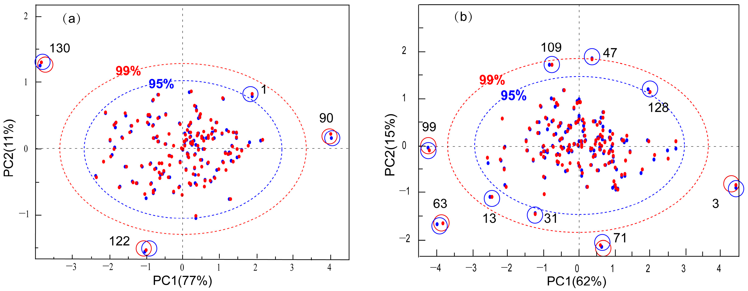 Agronomy 13 01123 g003 Agronomy 13 01123 g003