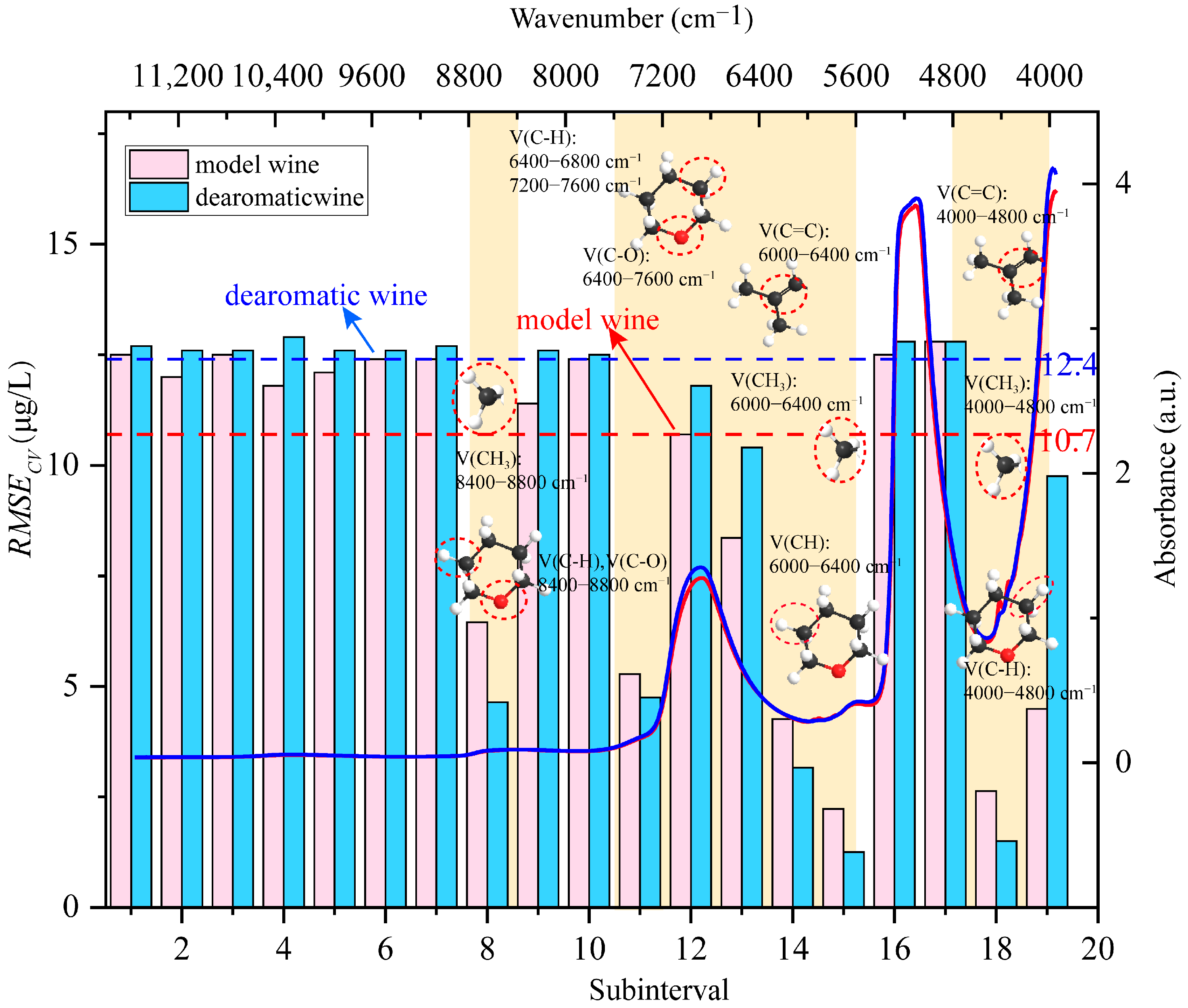 Agronomy 13 01123 g004 Agronomy 13 01123 g004