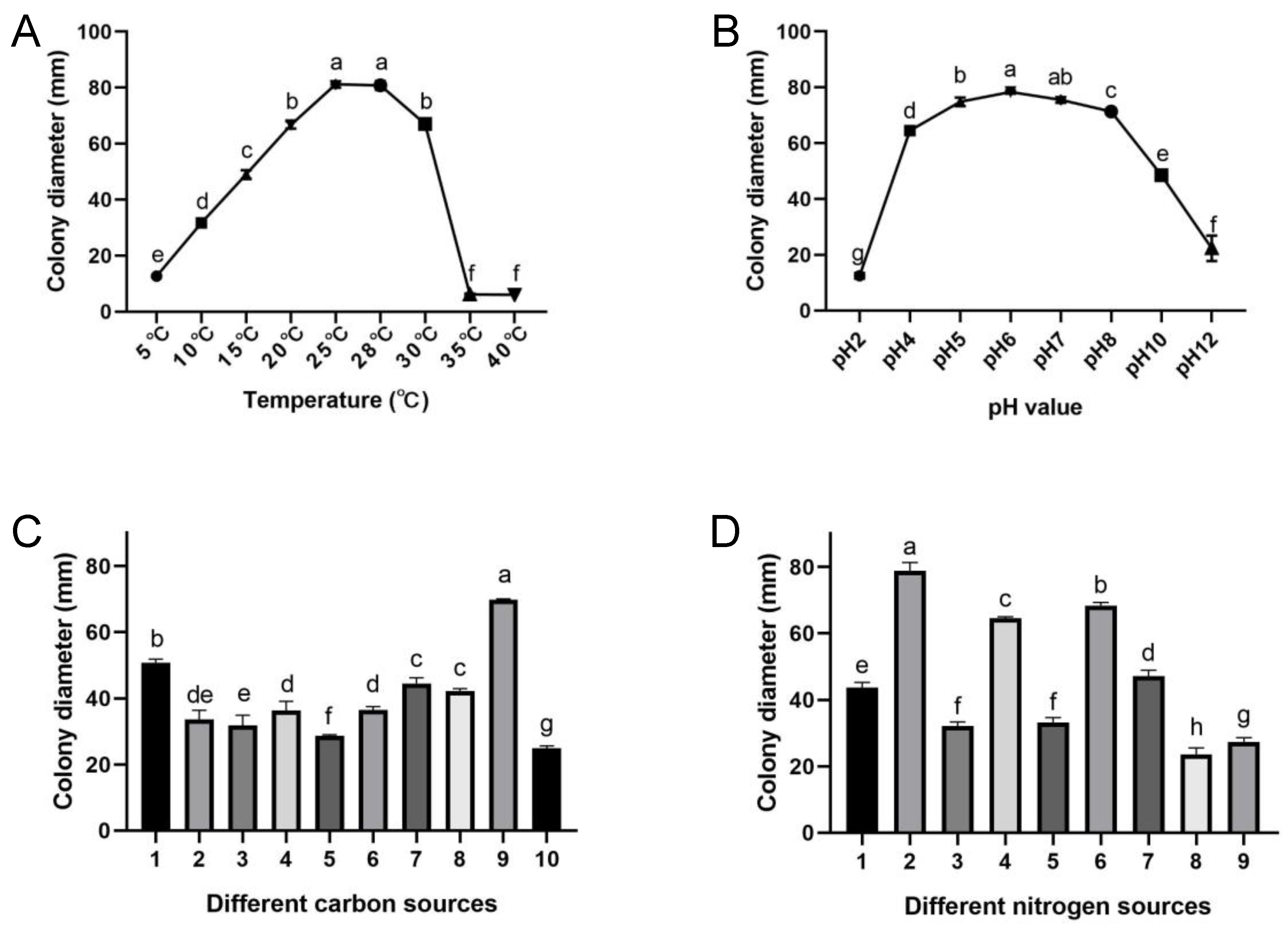 Agronomy 13 01136 g006 Agronomy 13 01136 g006