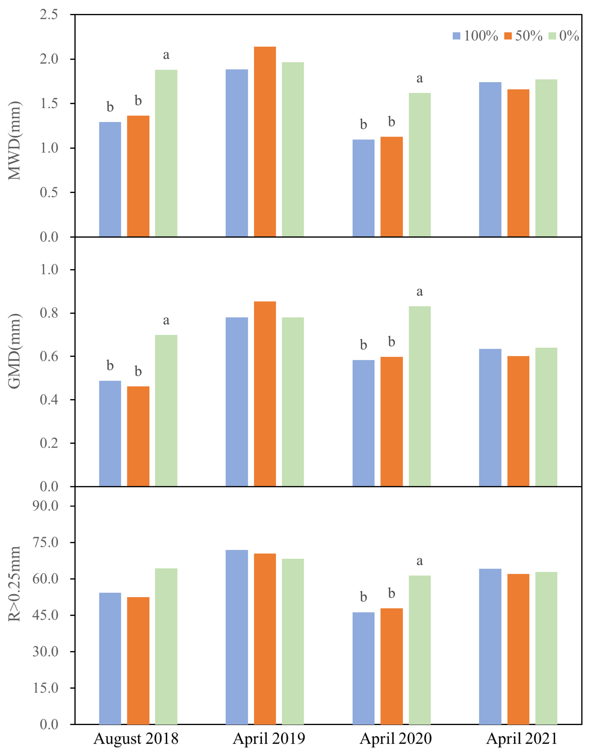 Agronomy 13 01137 g003 Agronomy 13 01137 g003