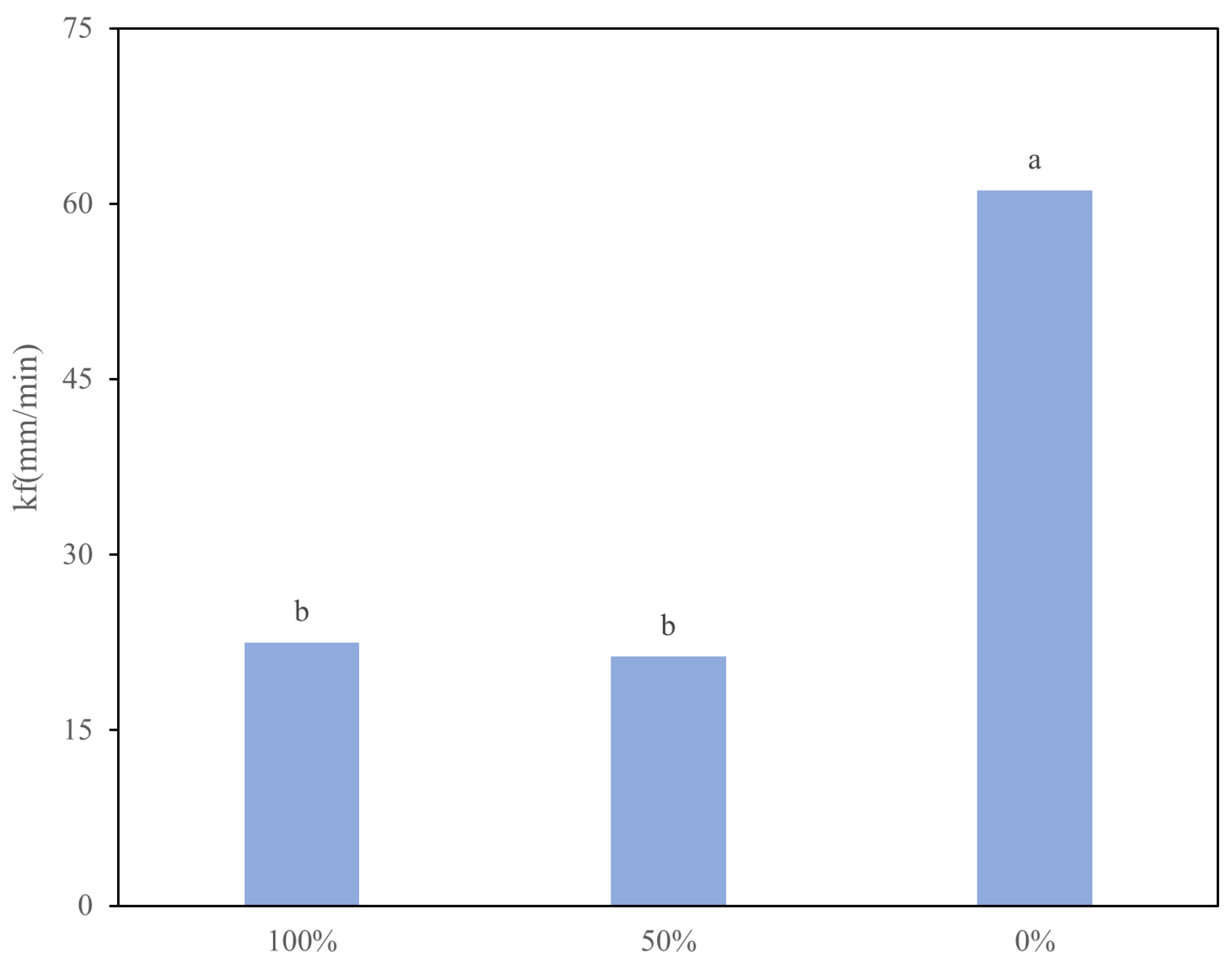 Agronomy 13 01137 g004 Agronomy 13 01137 g004