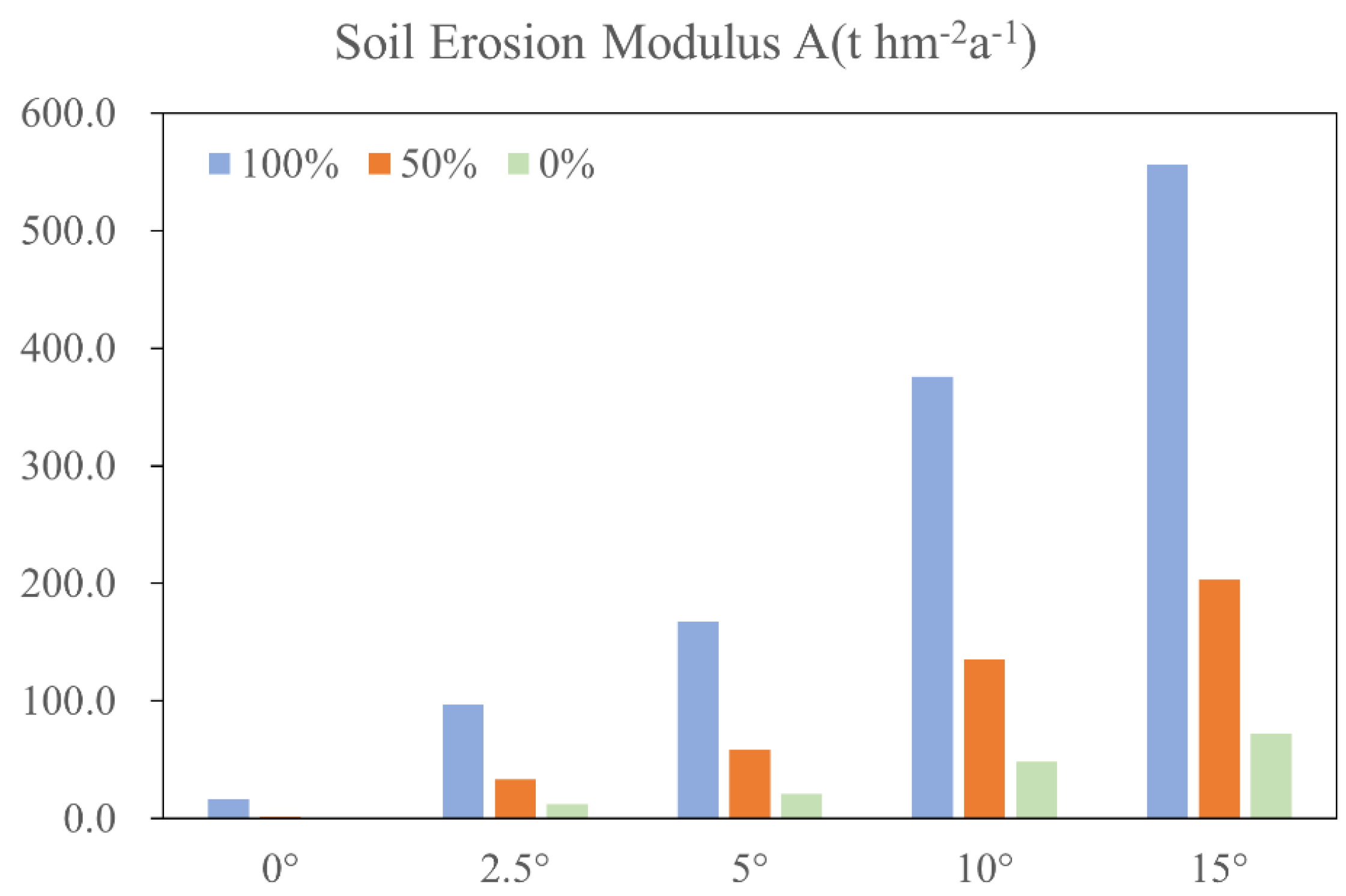 Agronomy 13 01137 g005 Agronomy 13 01137 g005