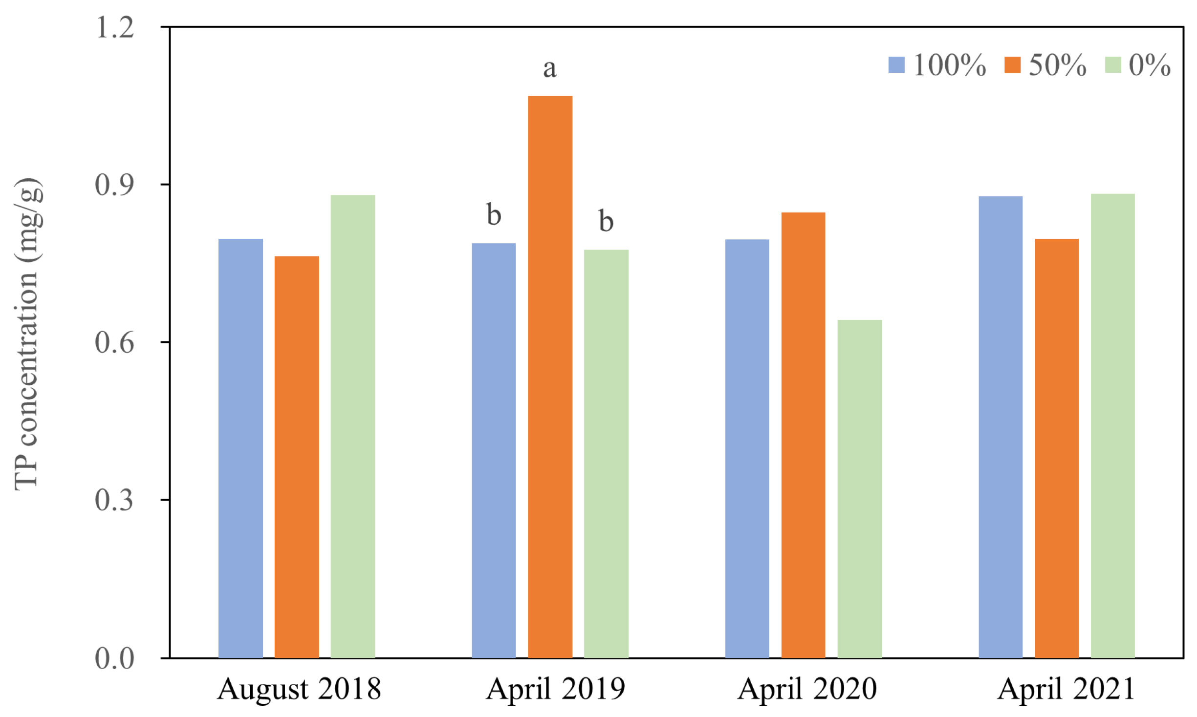 Agronomy 13 01137 g006 Agronomy 13 01137 g006