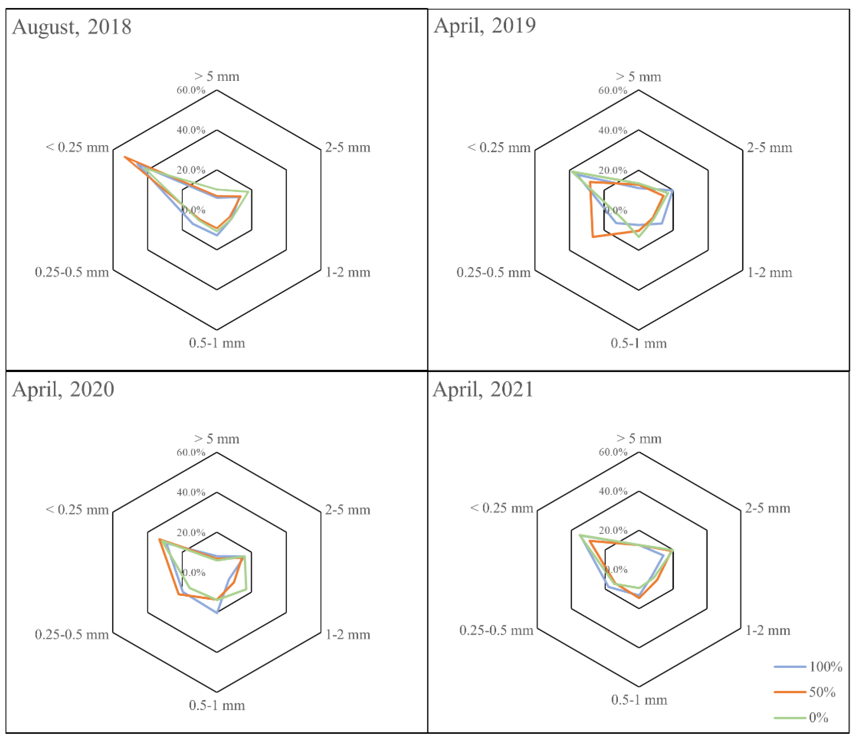 Agronomy 13 01137 g007 Agronomy 13 01137 g007