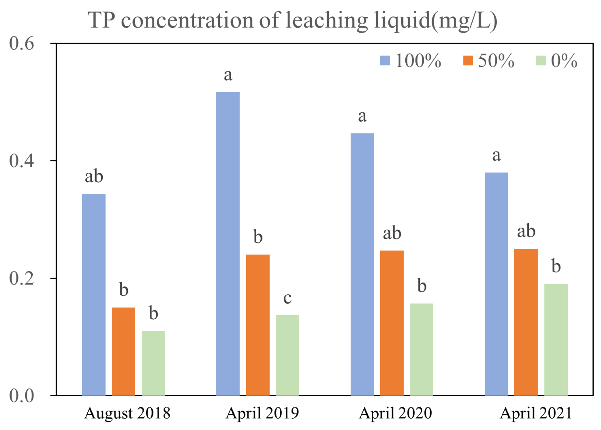 Agronomy 13 01137 g009 Agronomy 13 01137 g009