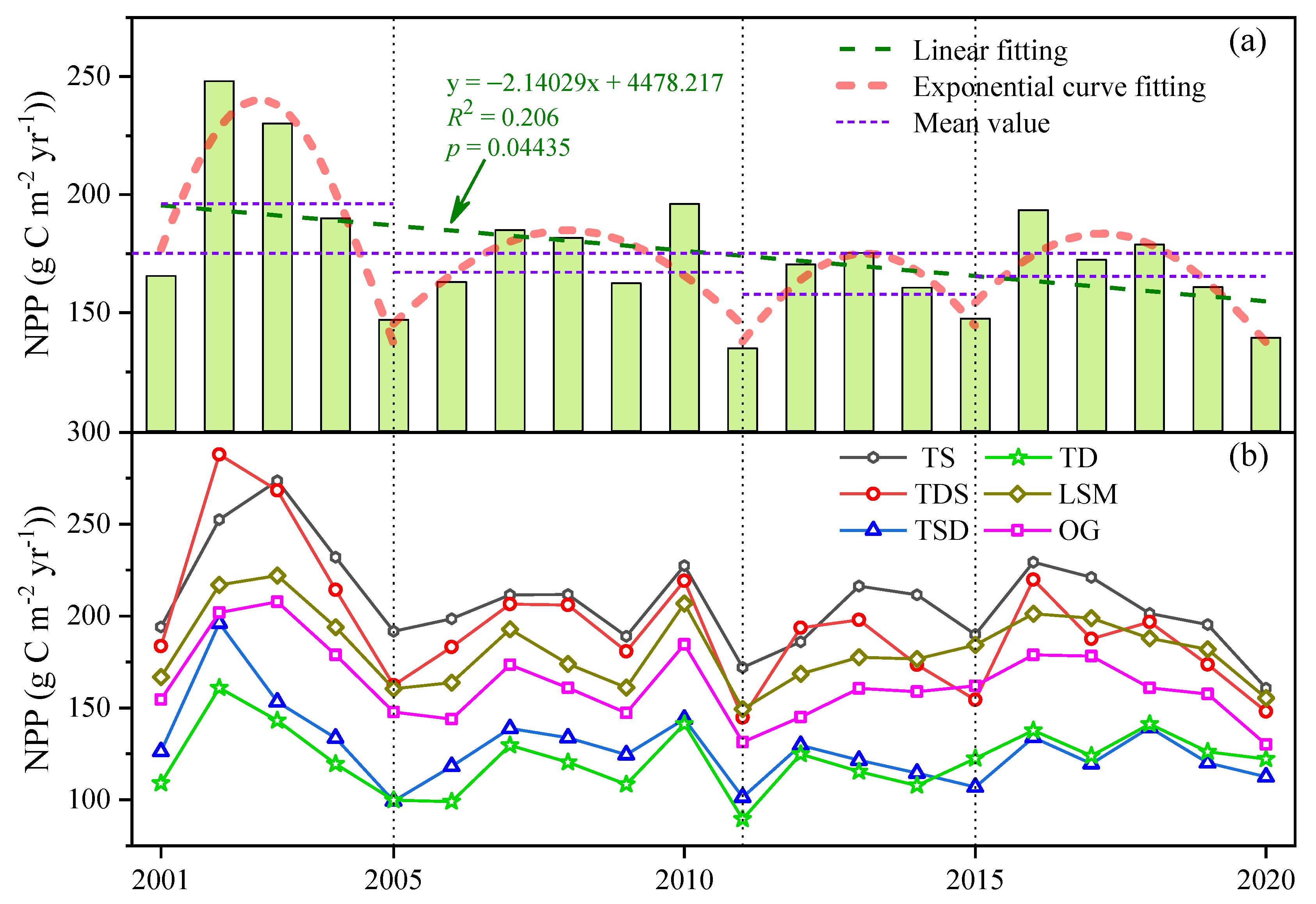 Agronomy 13 01140 g002