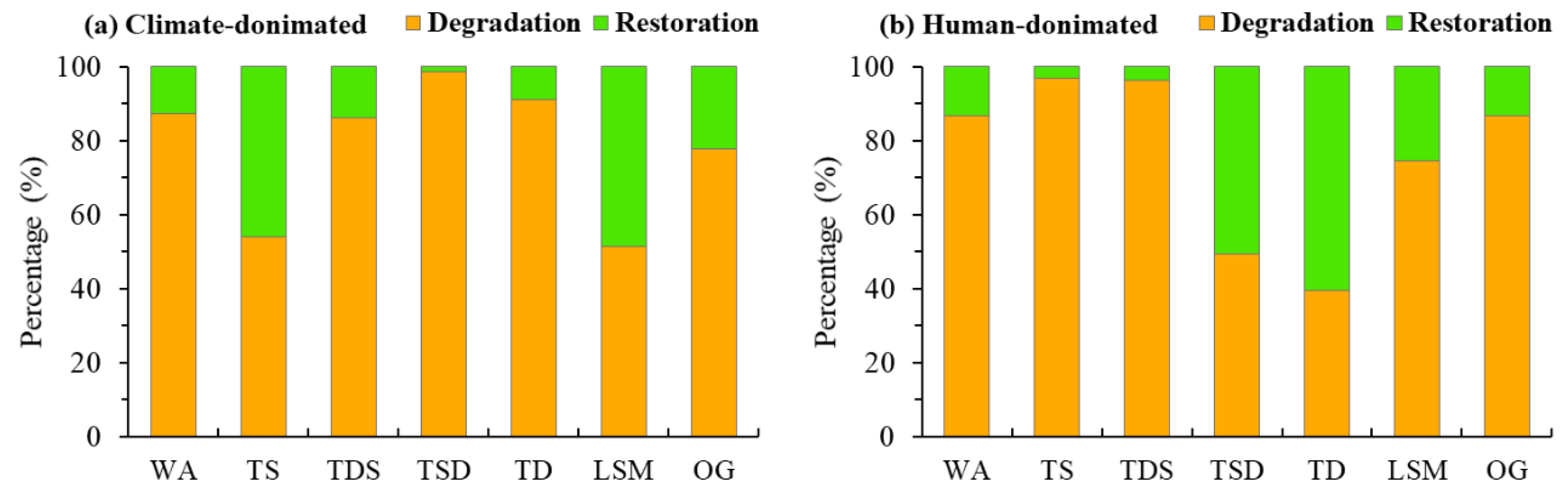 Agronomy 13 01140 g011