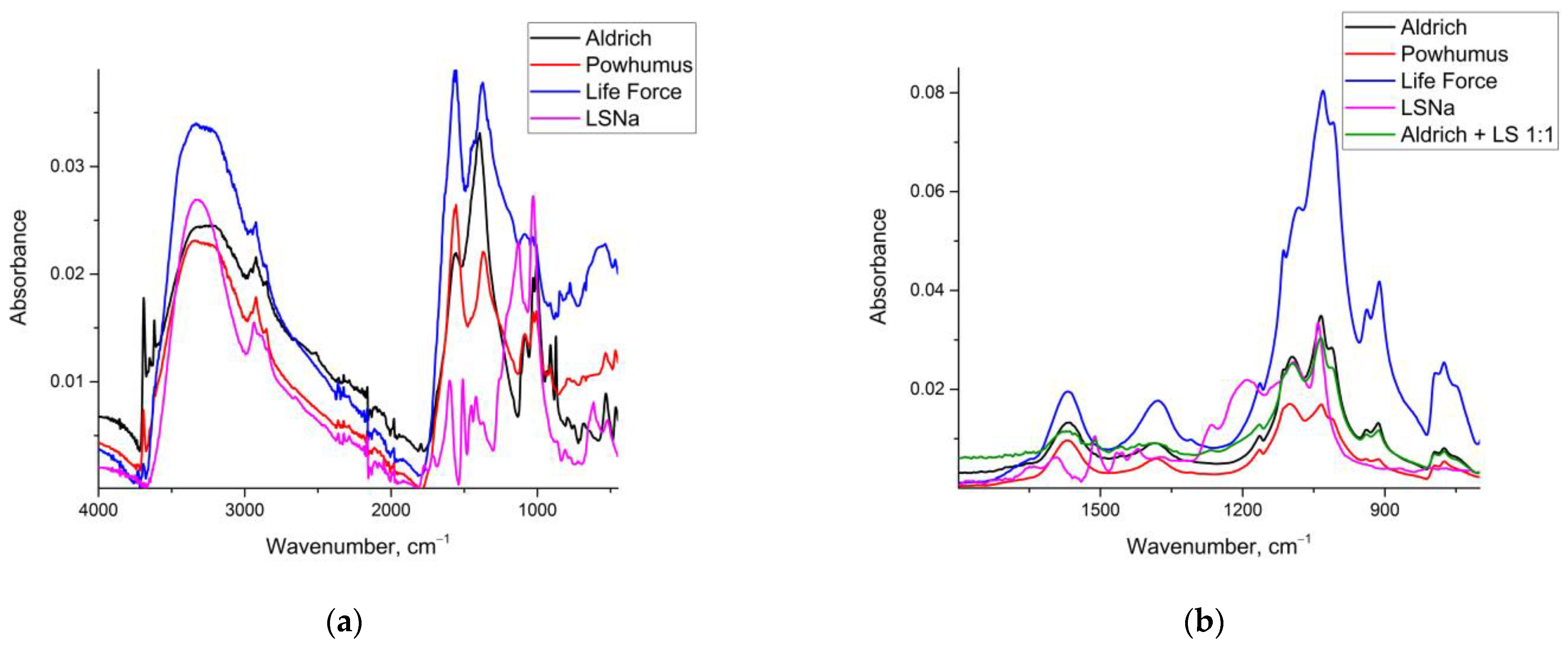 Agronomy 13 01141 g001
