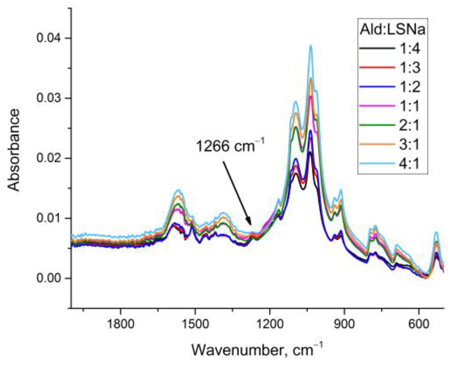 Agronomy 13 01141 g002
