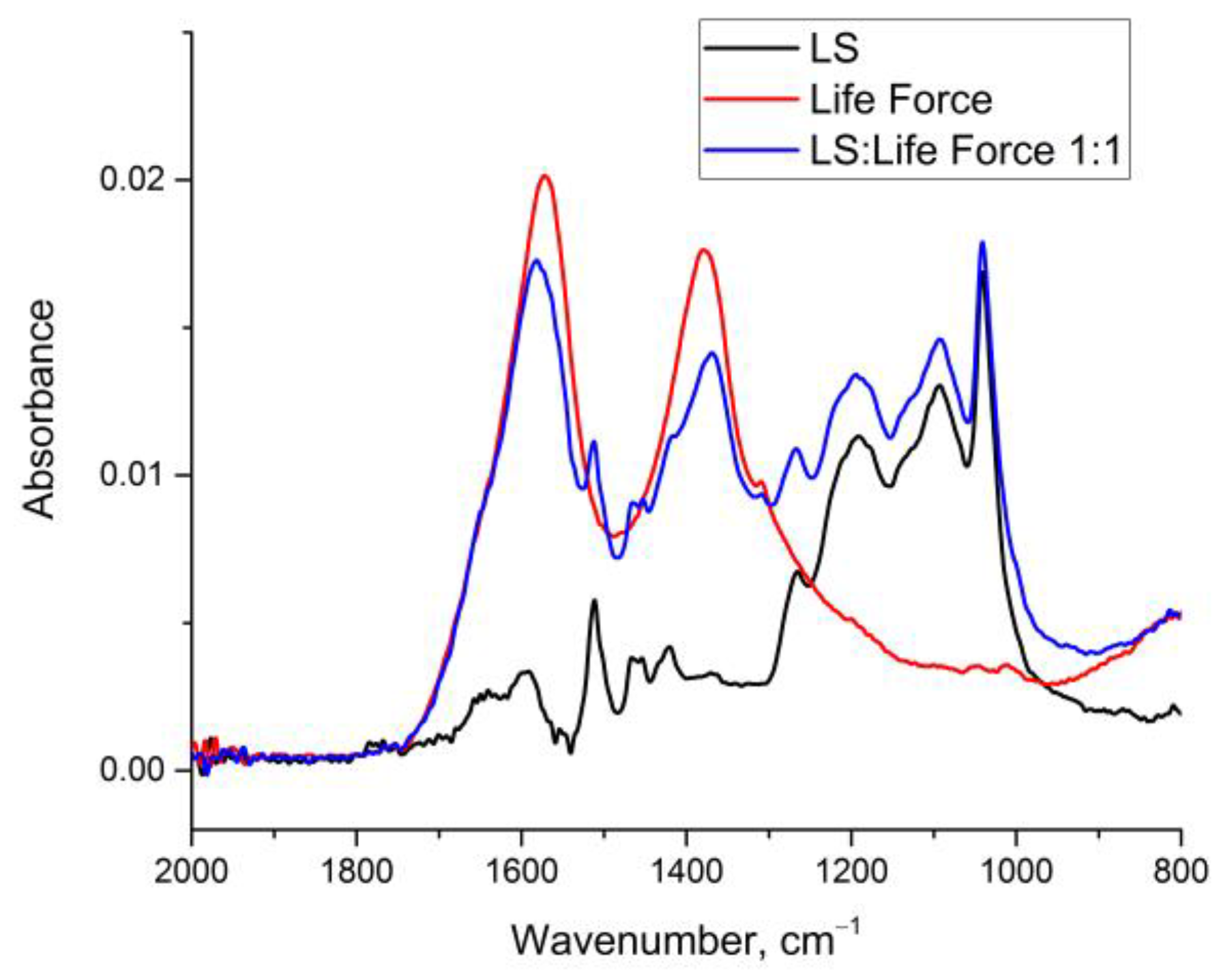 Agronomy 13 01141 g005