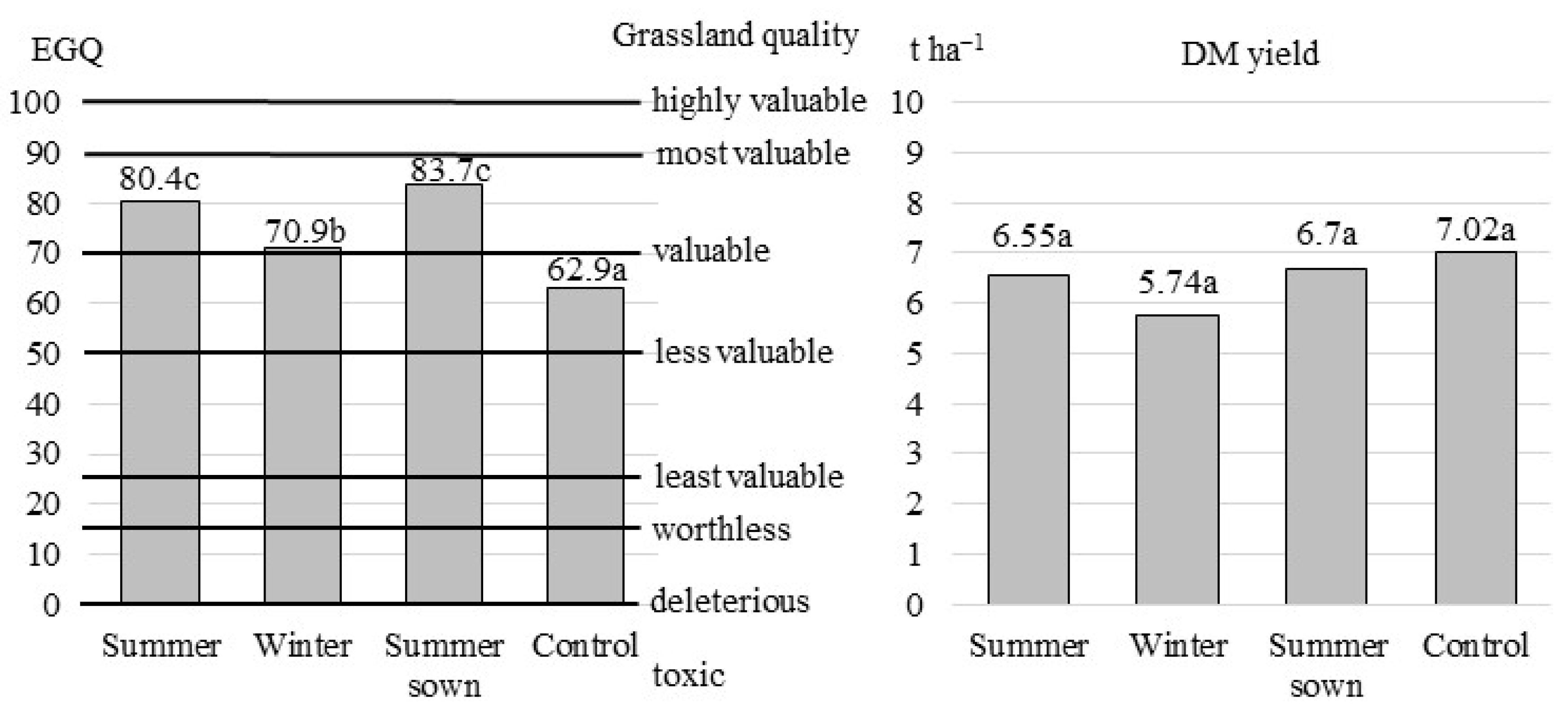 Agronomy 13 01155 g001 Agronomy 13 01155 g001