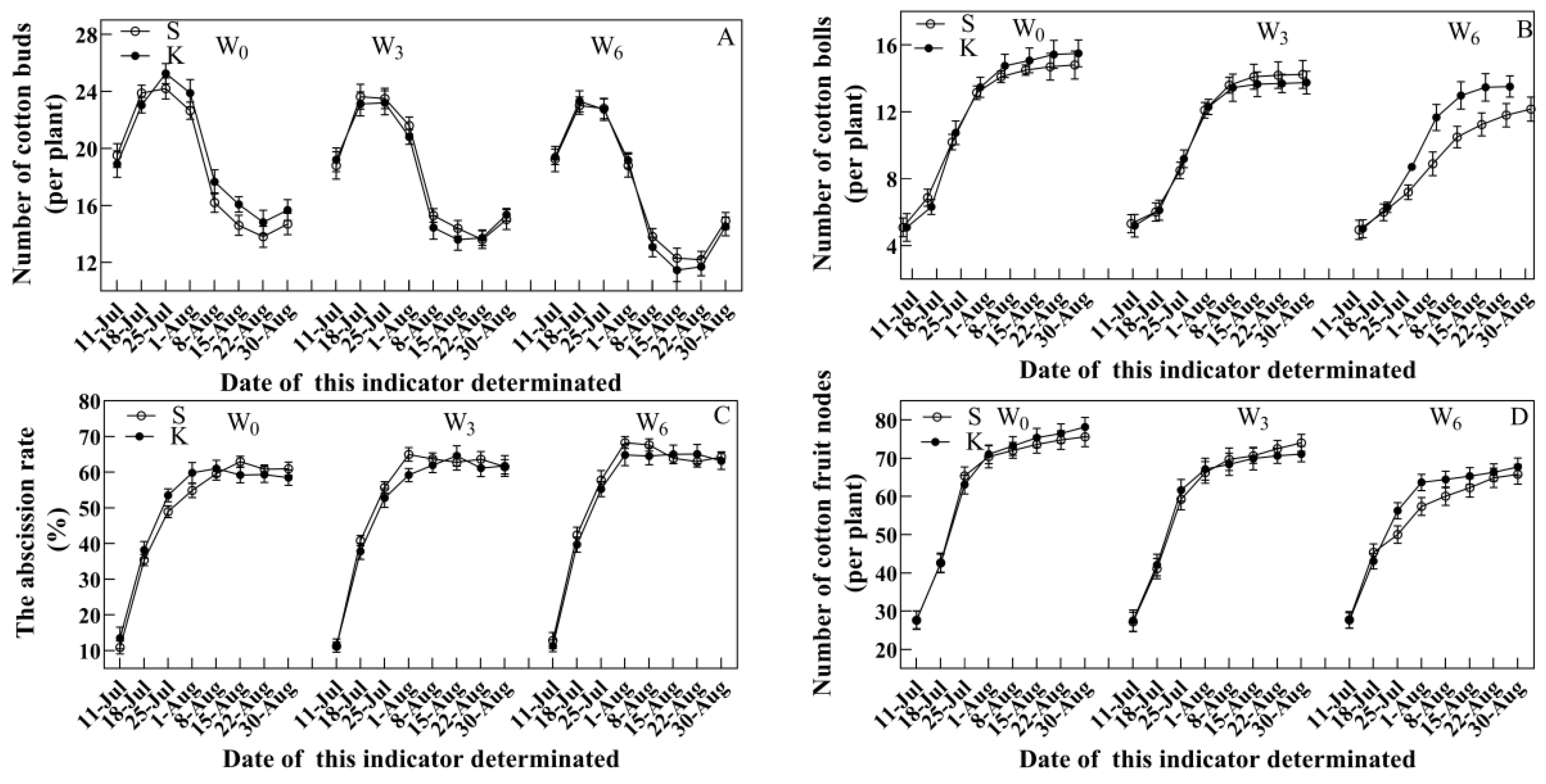 Agronomy 13 01157 g003